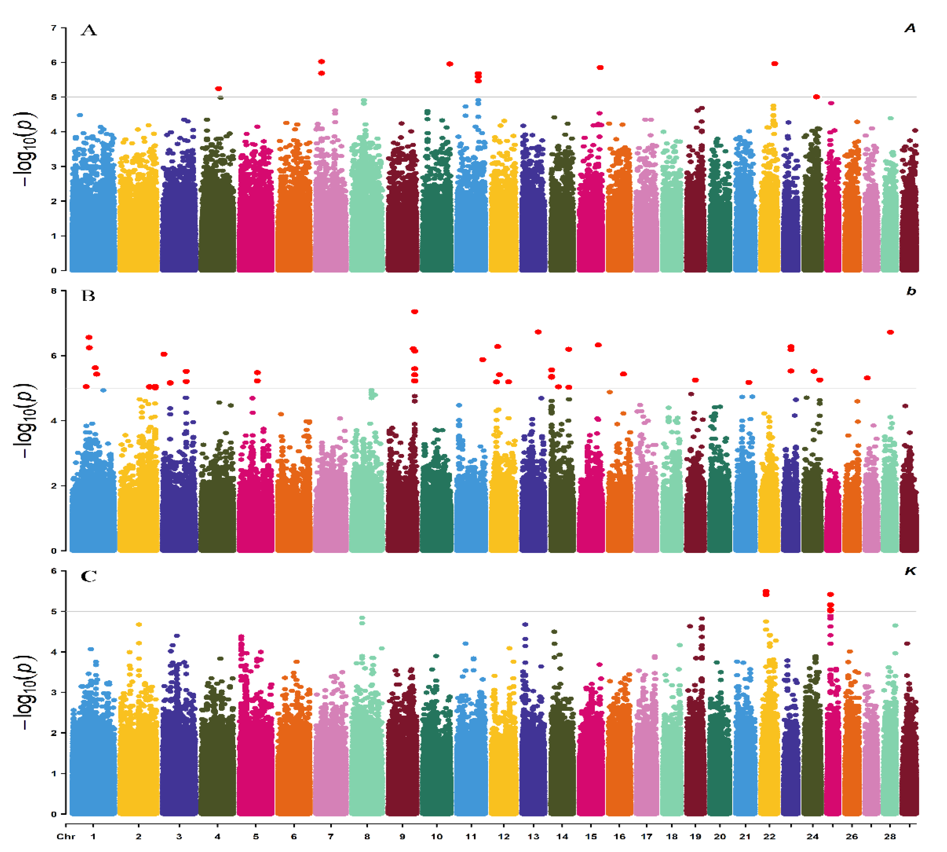 Animals 11 00192 g004 Animals 11 00192 g004