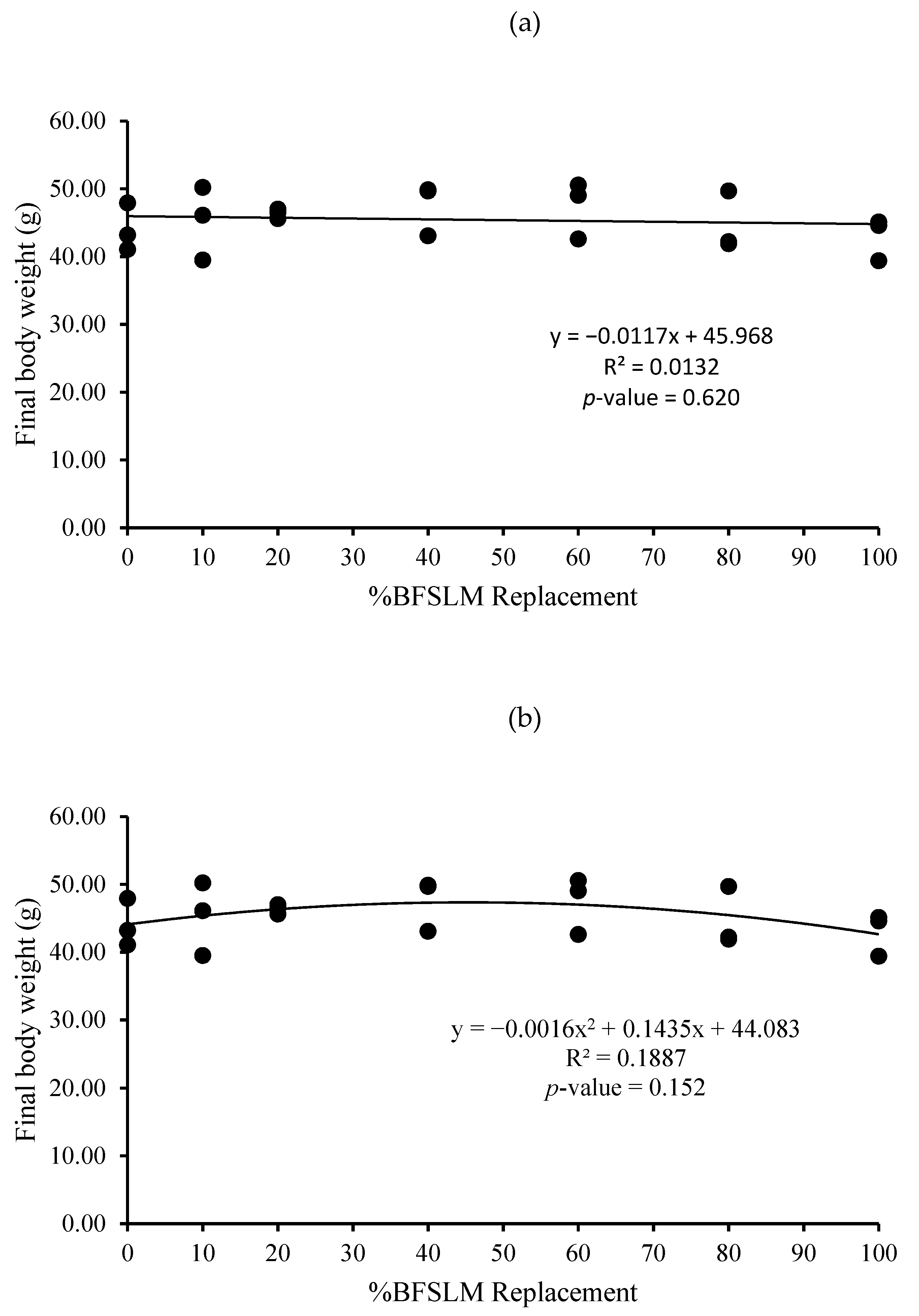 Animals 11 00193 g002 Animals 11 00193 g002