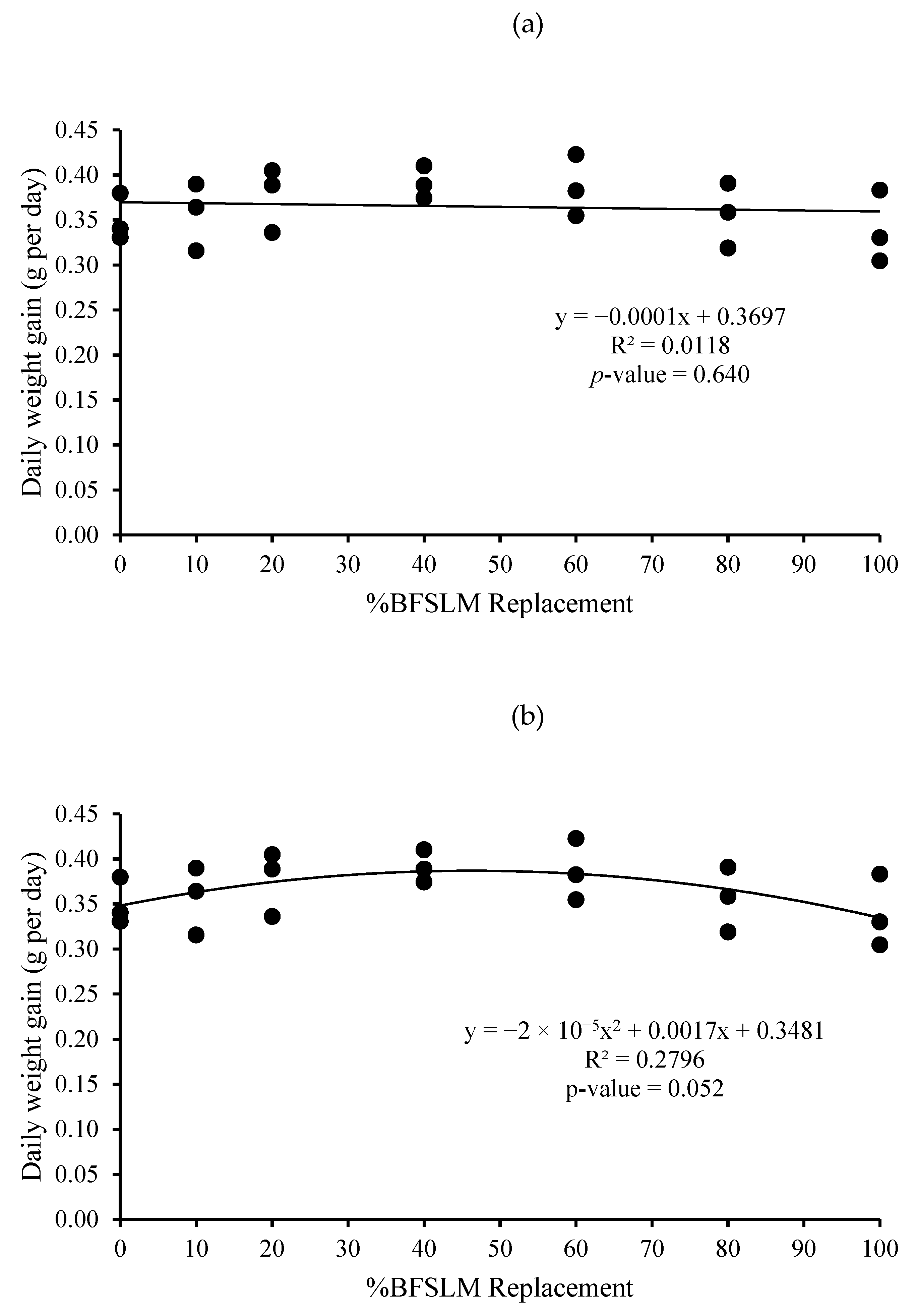 Animals 11 00193 g003 Animals 11 00193 g003