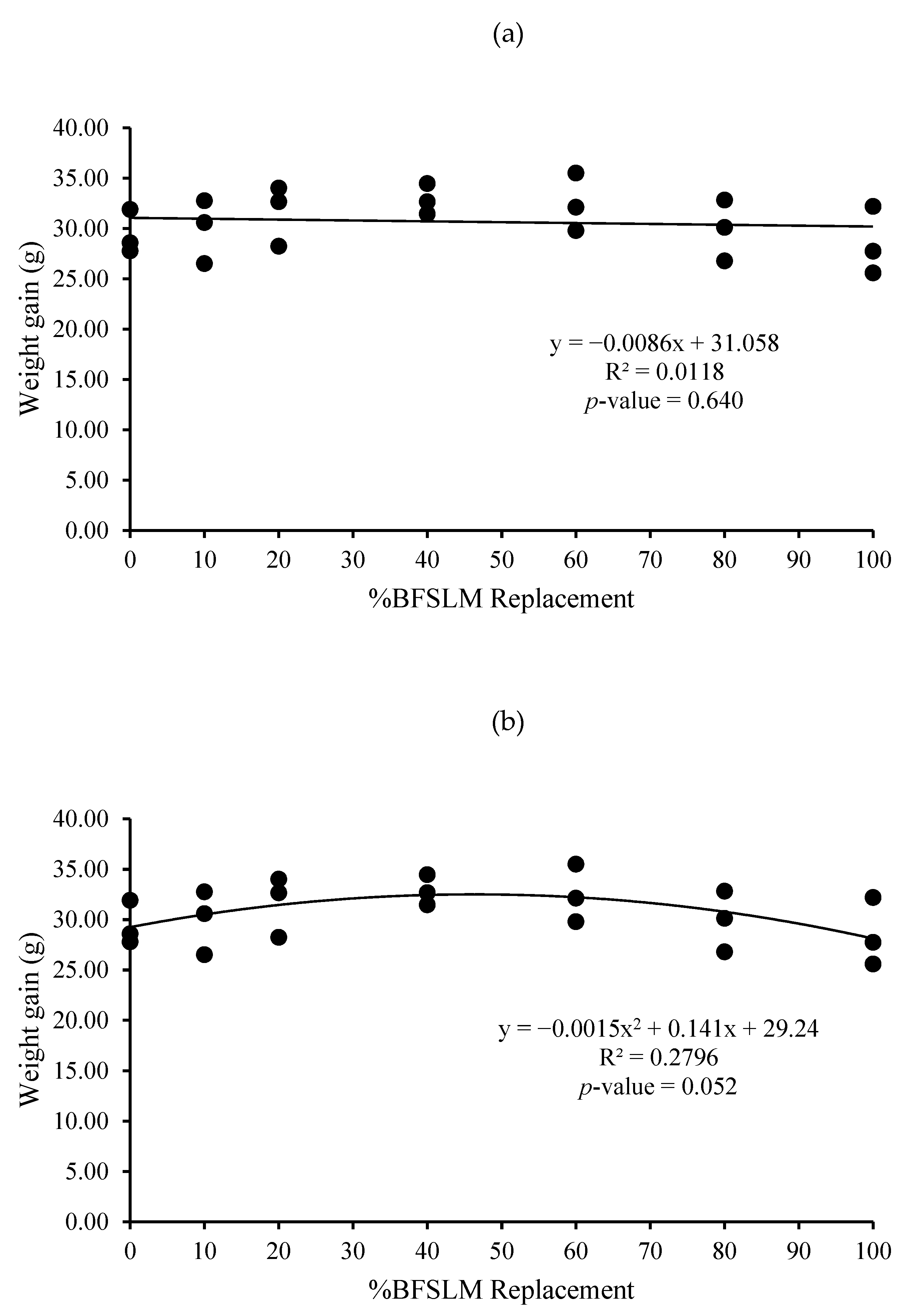 Animals 11 00193 g004 Animals 11 00193 g004