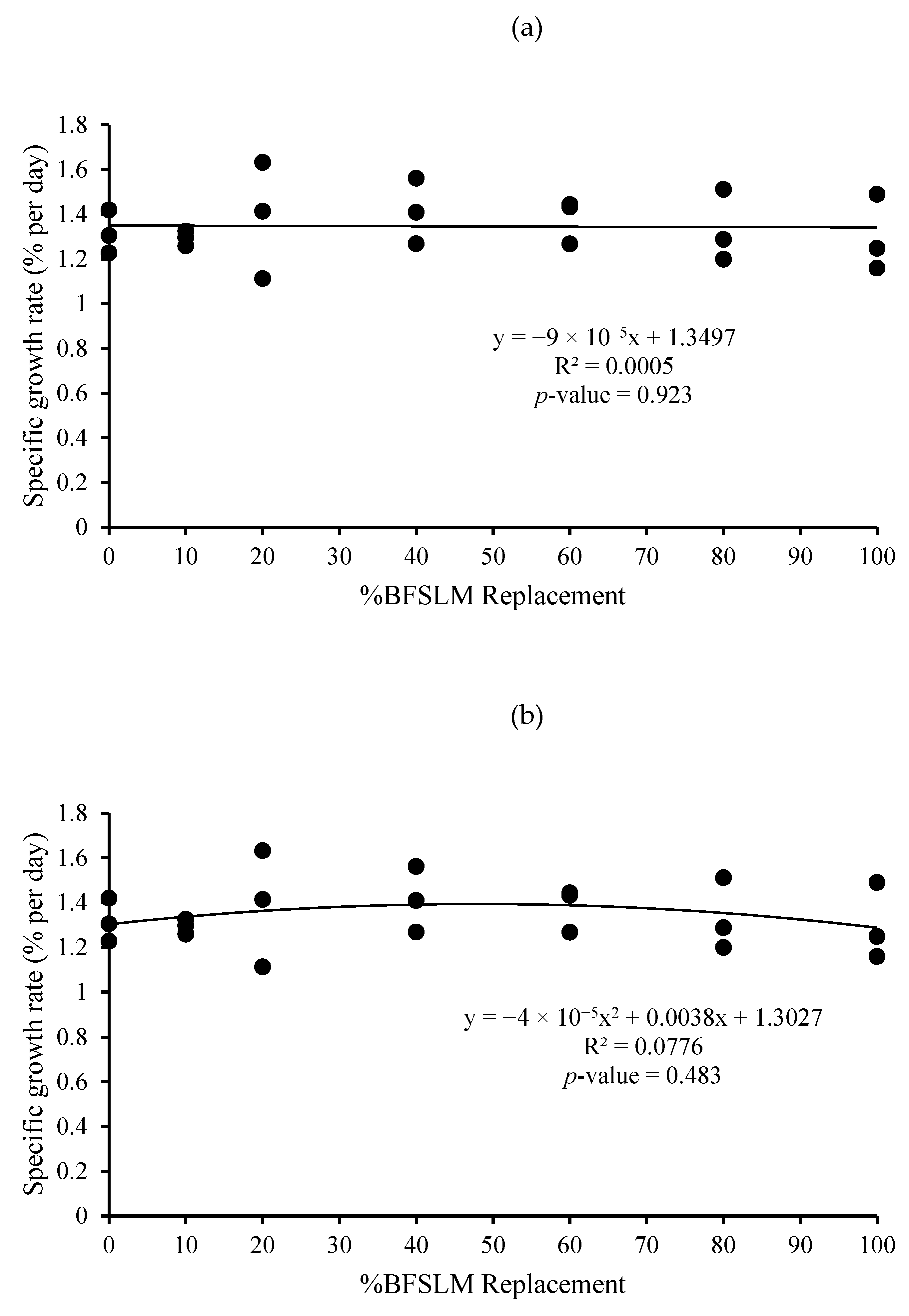 Animals 11 00193 g005 Animals 11 00193 g005