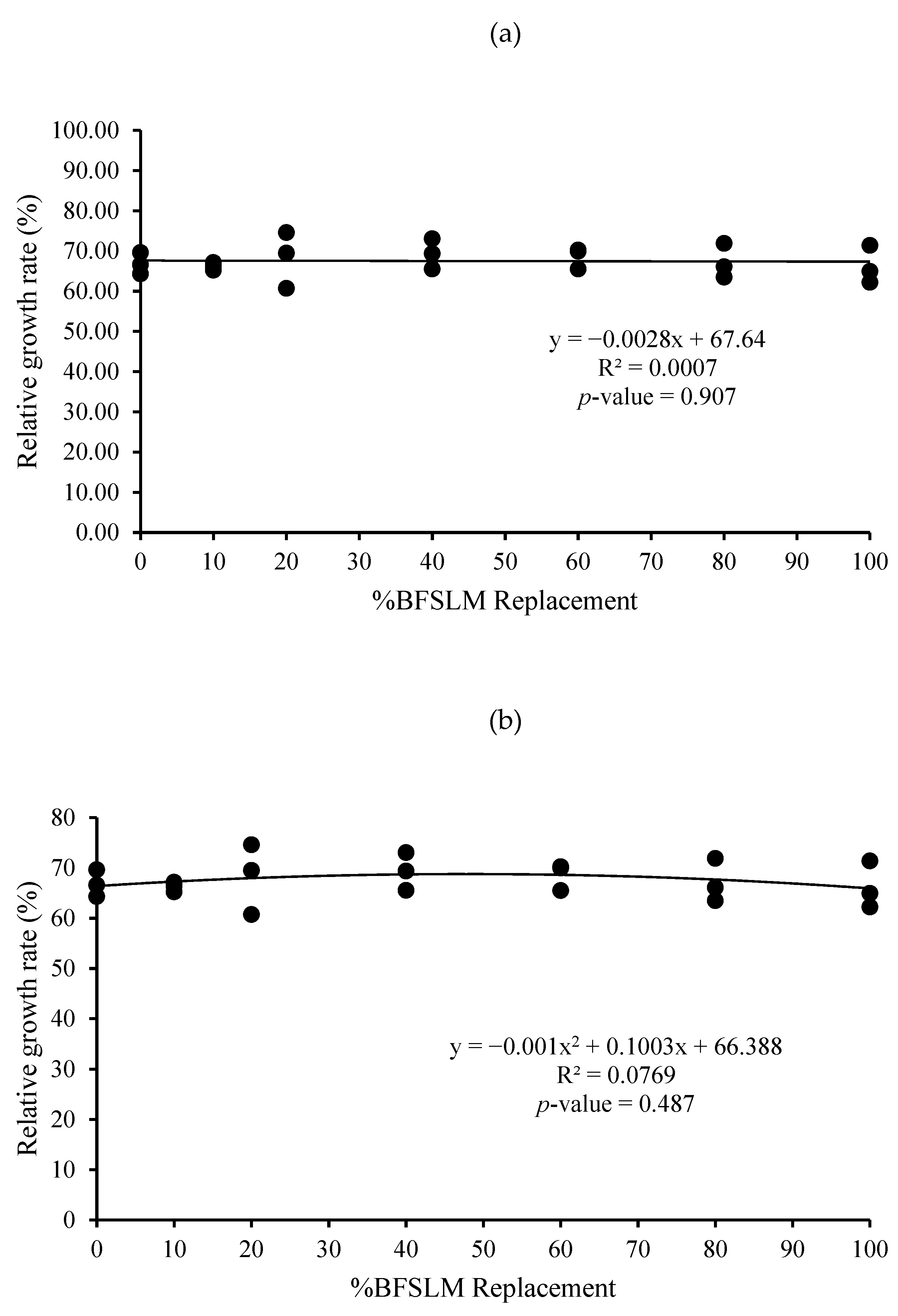 Animals 11 00193 g006 Animals 11 00193 g006