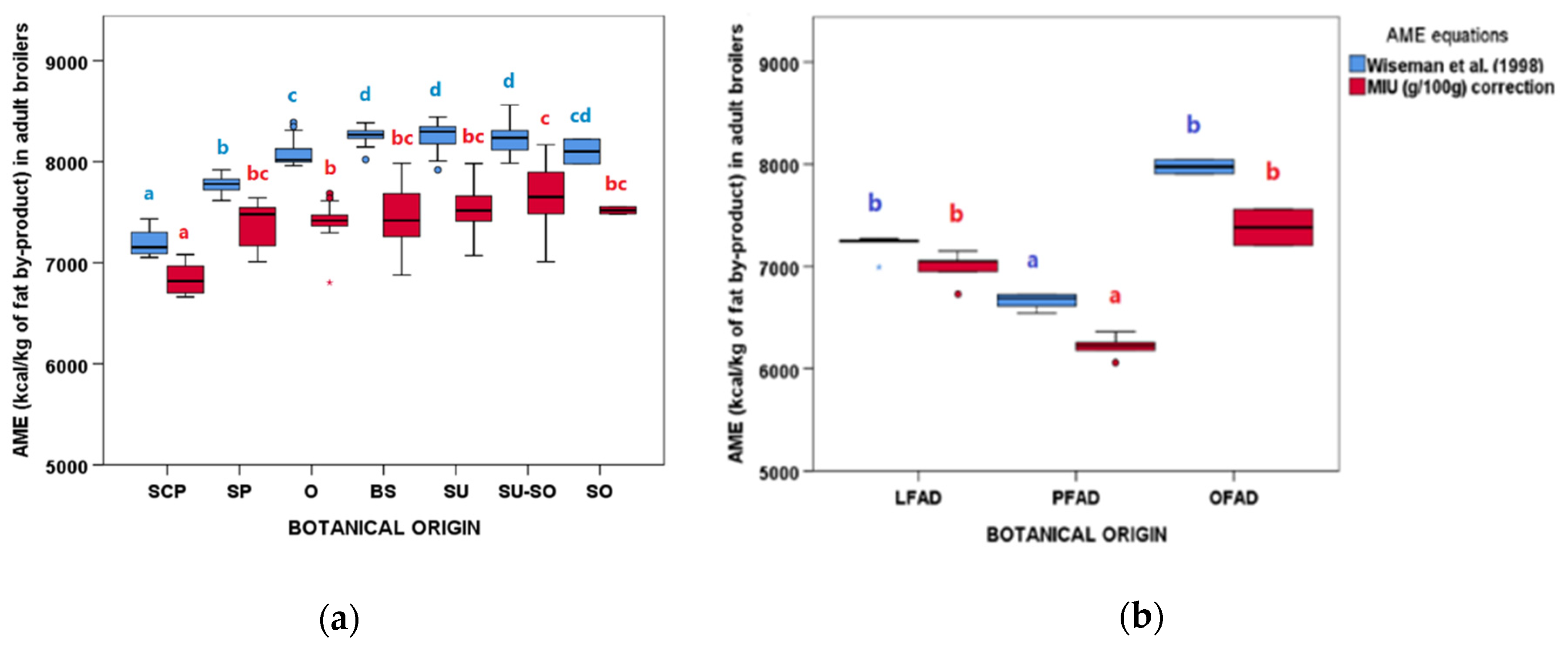 Animals 11 00196 g007 Animals 11 00196 g007