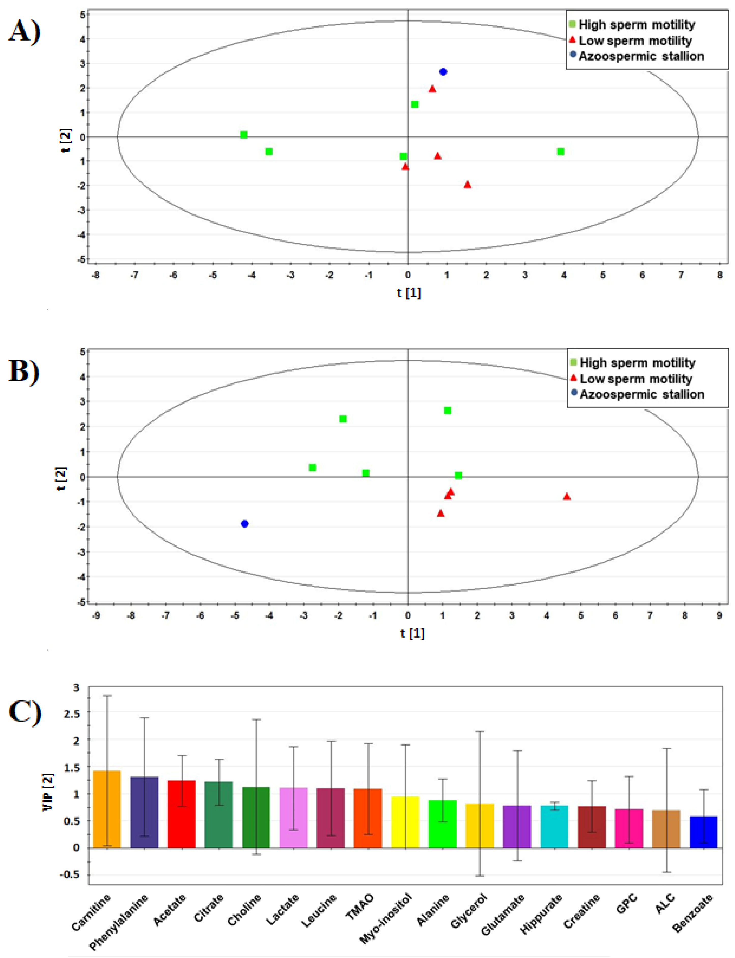 Animals 11 00201 g001 Animals 11 00201 g001