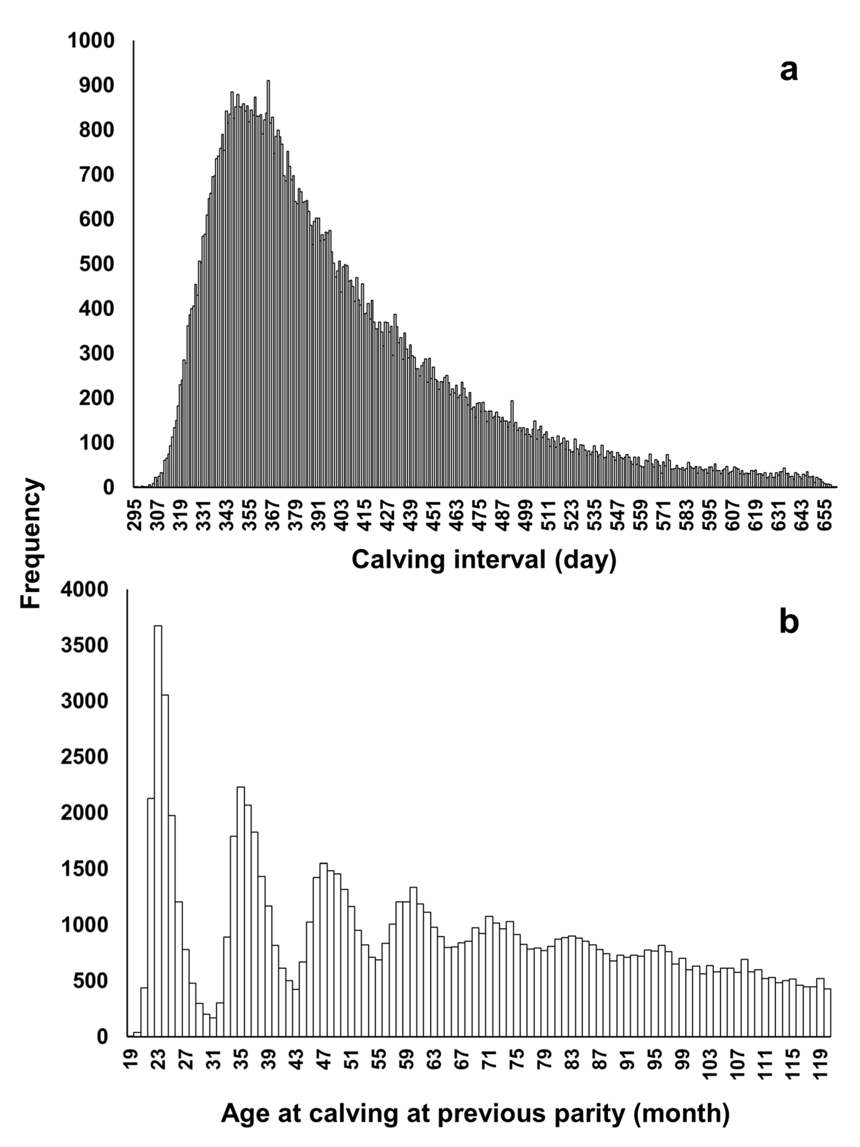 Animals 11 00202 g001 Animals 11 00202 g001