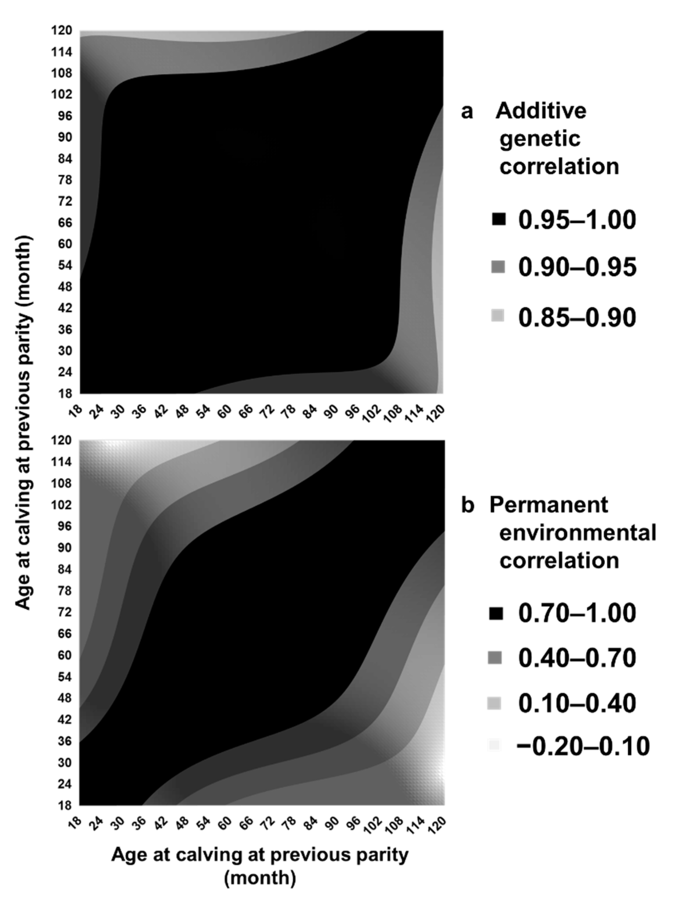 Animals 11 00202 g003 Animals 11 00202 g003