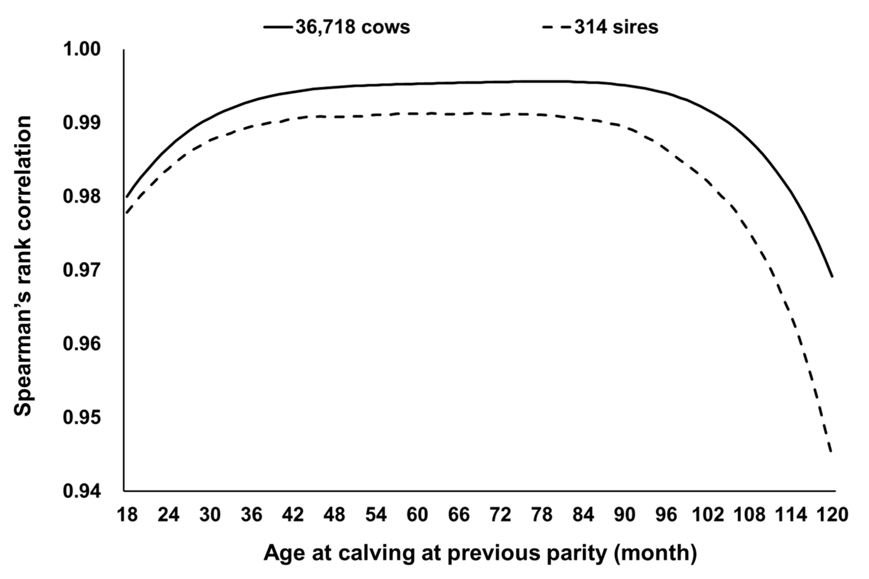 Animals 11 00202 g004 Animals 11 00202 g004