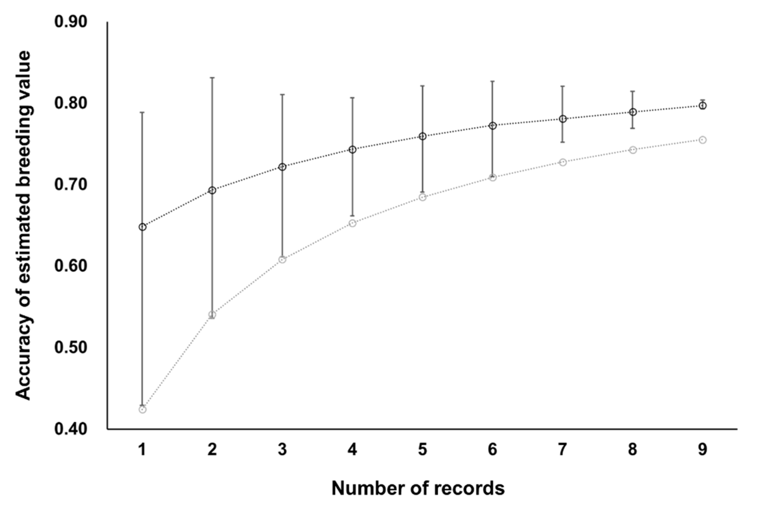 Animals 11 00202 g005 Animals 11 00202 g005