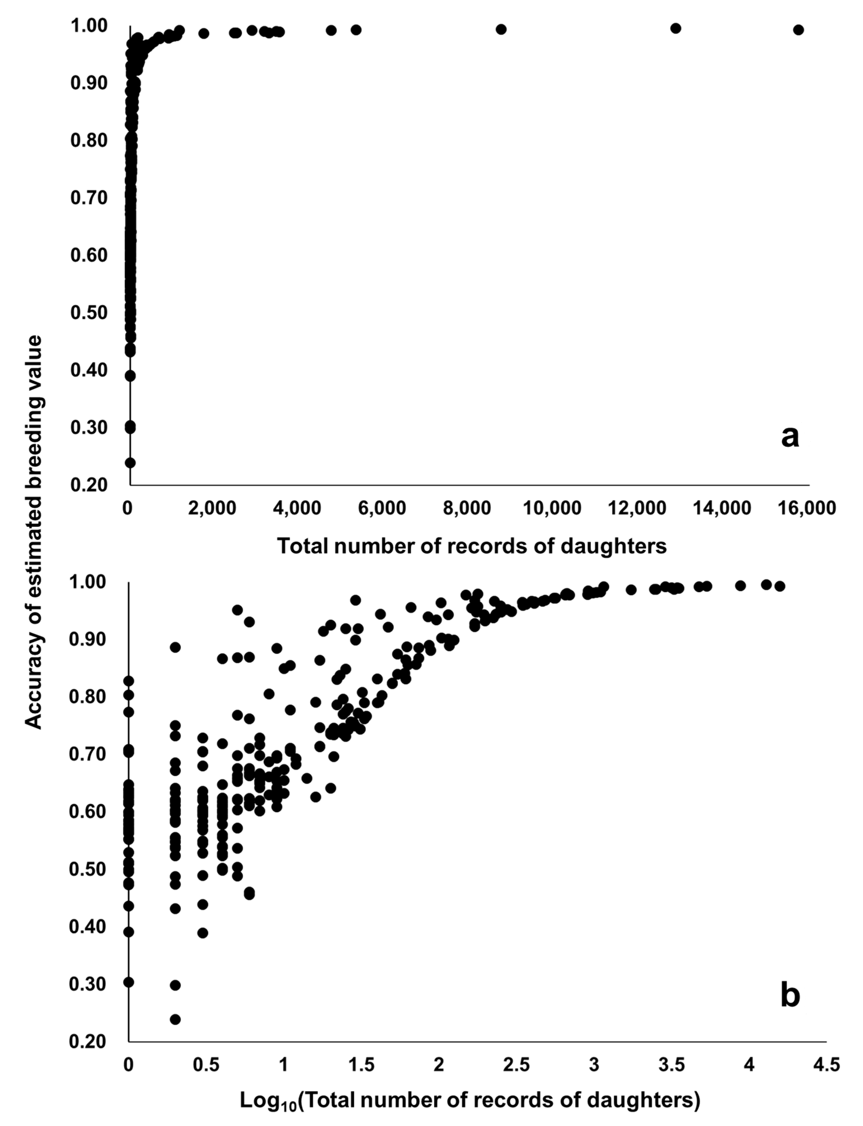 Animals 11 00202 g006 Animals 11 00202 g006