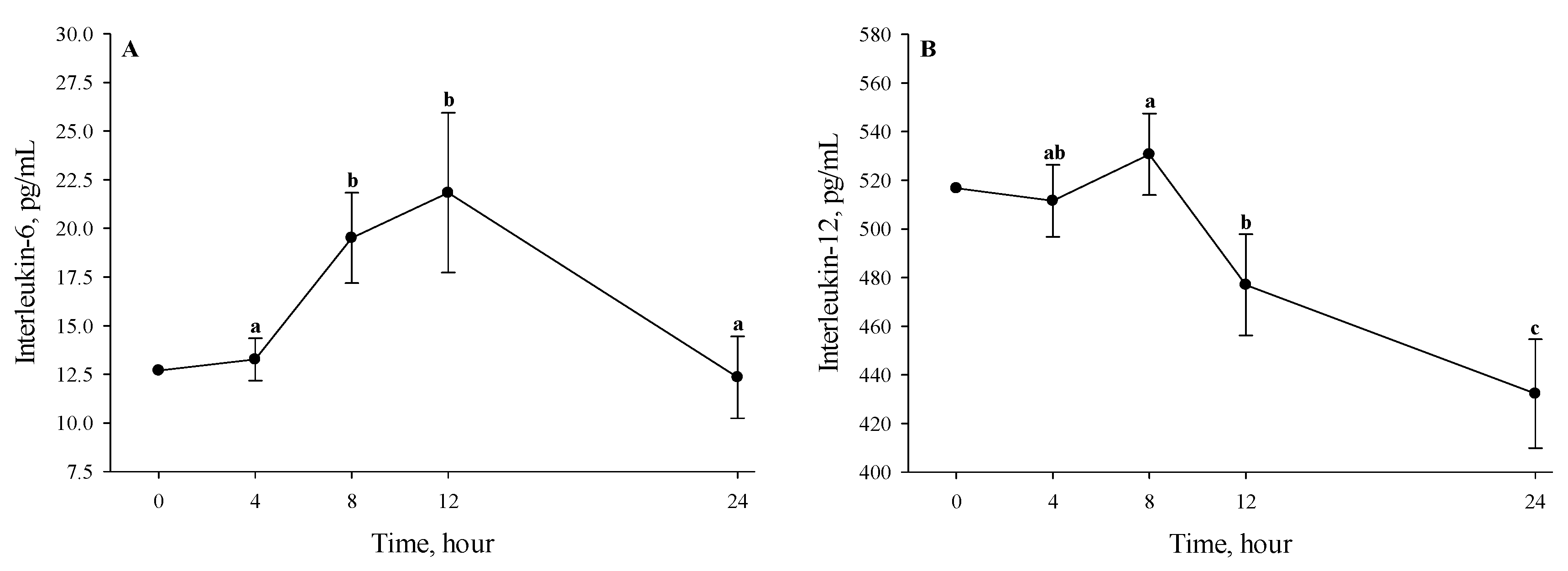 Animals 11 00205 g004 Animals 11 00205 g004