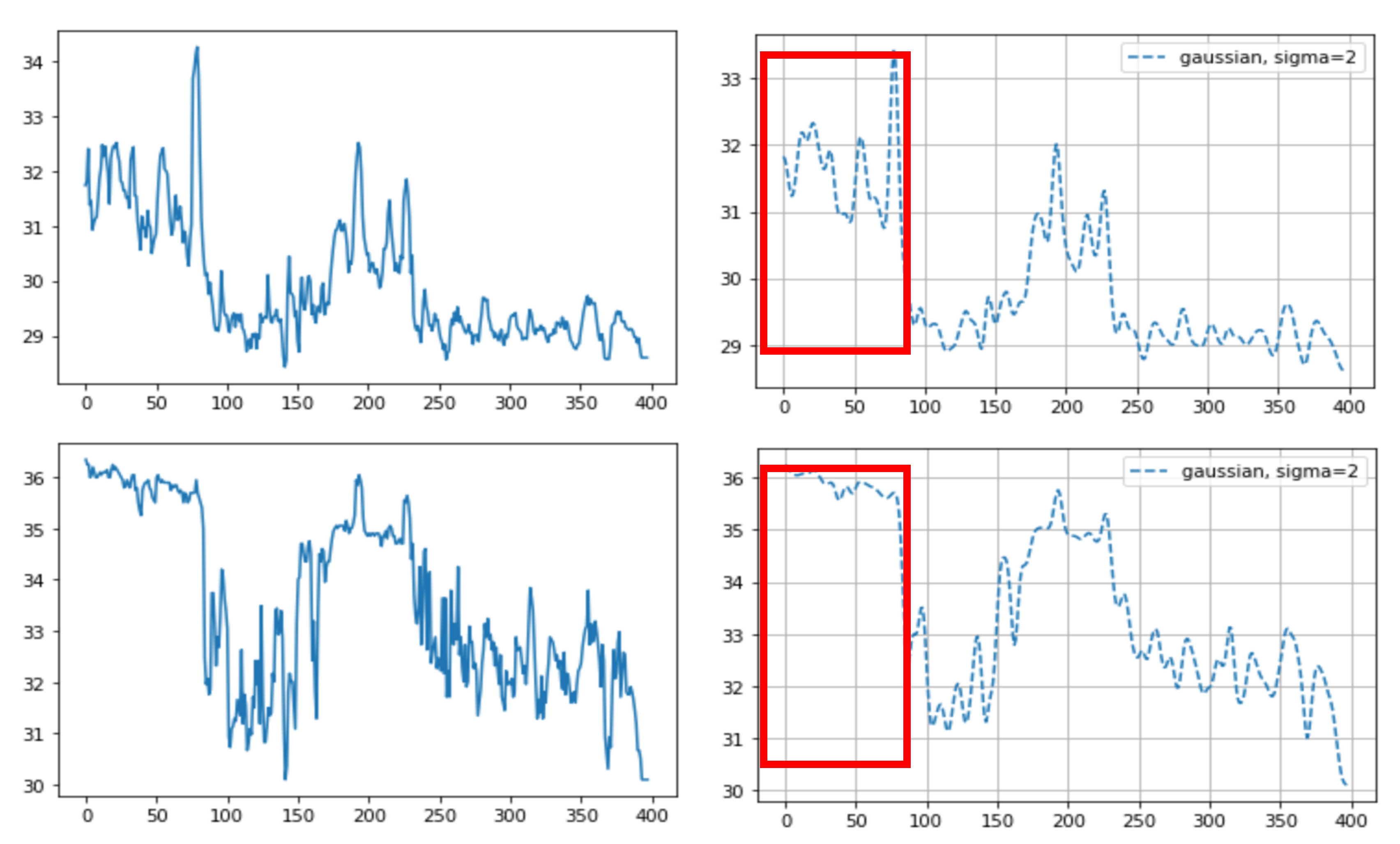 Animals | Free Full-Text | Breathing Pattern Analysis in Cattle Using Infrared Thermography and Computer Vision Animals | Free Full-Text | Breathing Pattern Analysis in Cattle Using Infrared Thermography and Computer Vision