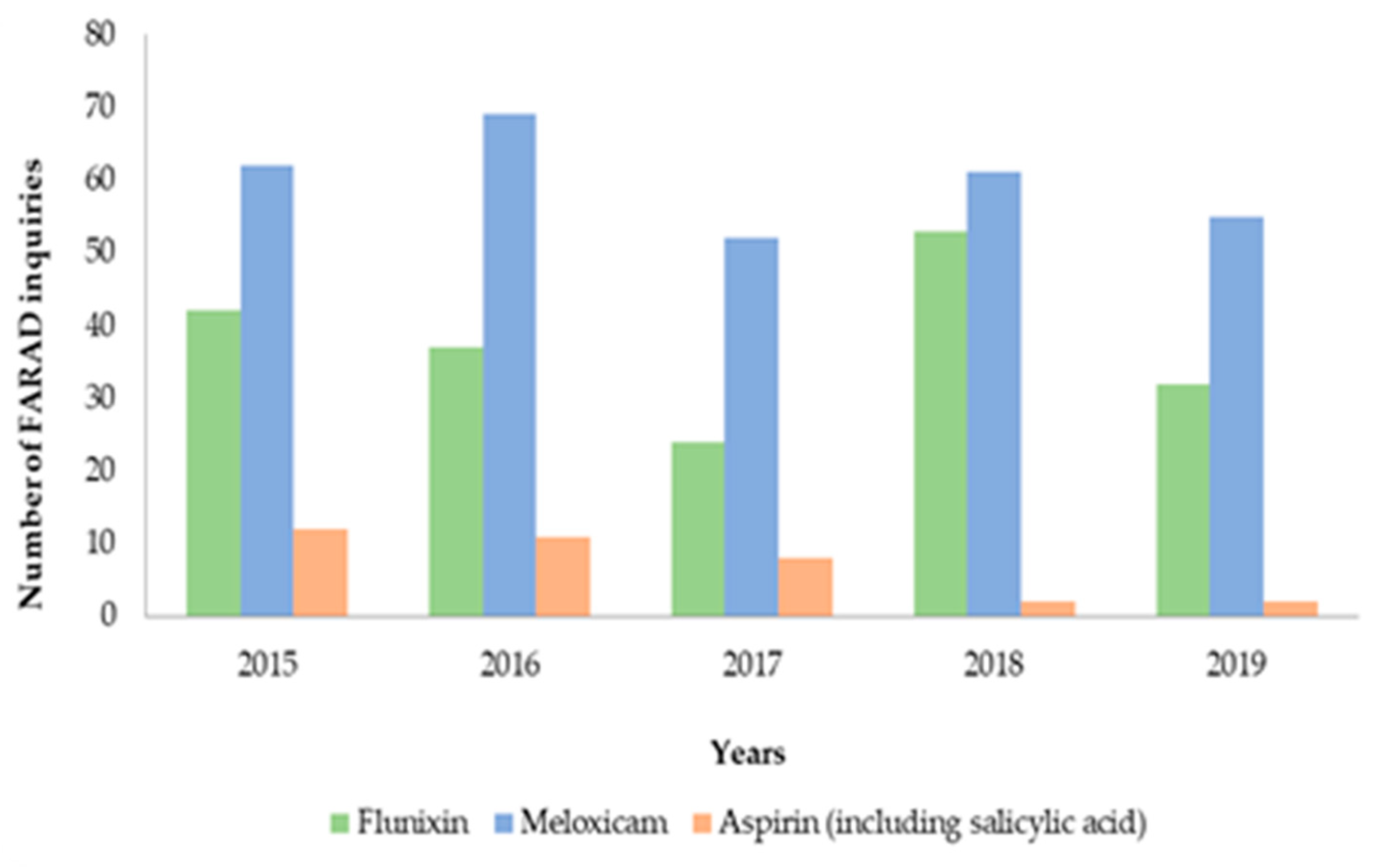 Animals 11 00209 g001 Animals 11 00209 g001