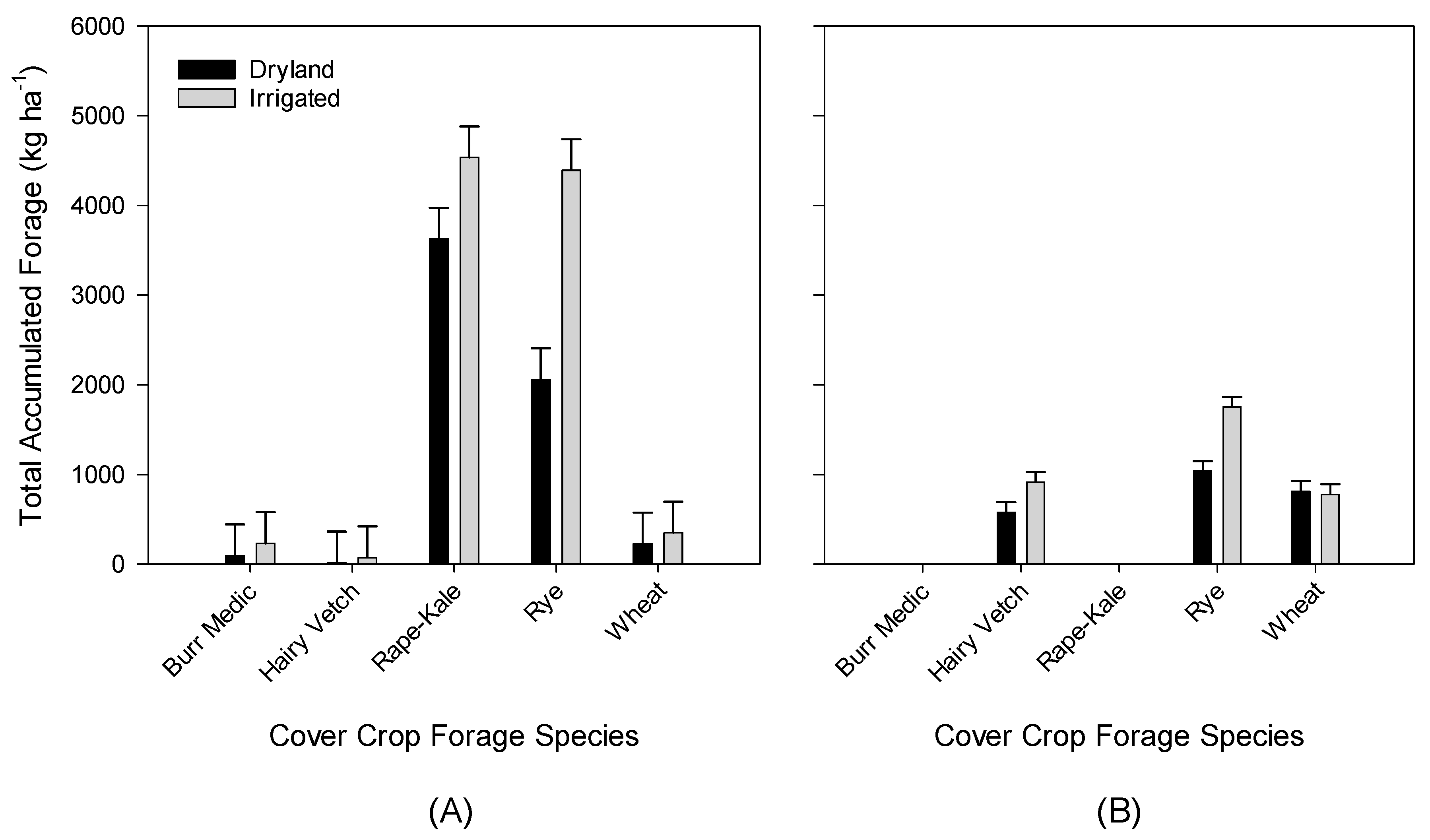 Animals 11 00212 g002 Animals 11 00212 g002