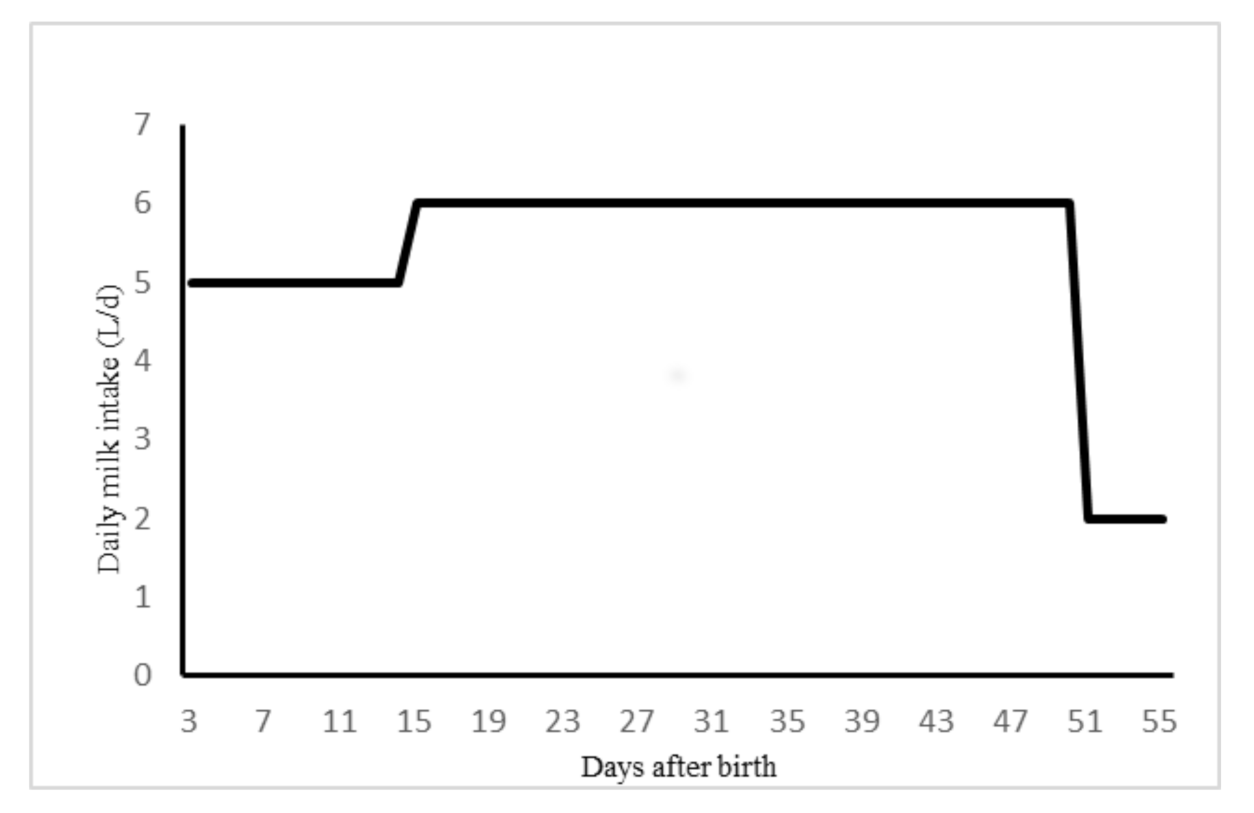 Animals 11 00218 g001