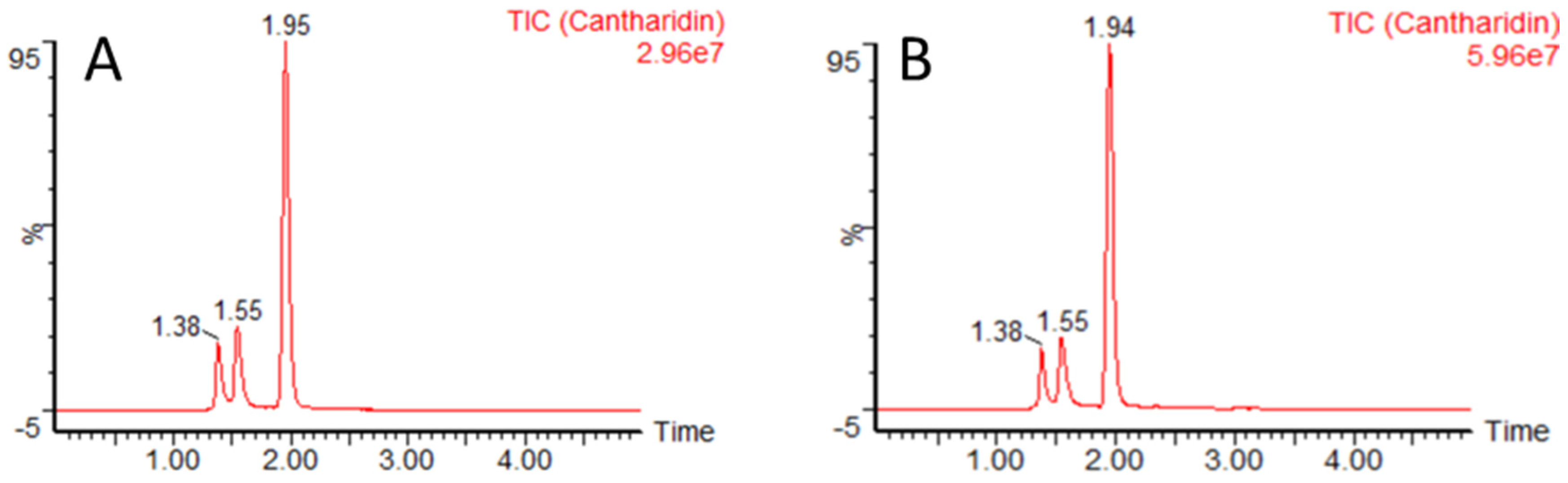 Animals 11 00220 g001 Animals 11 00220 g001