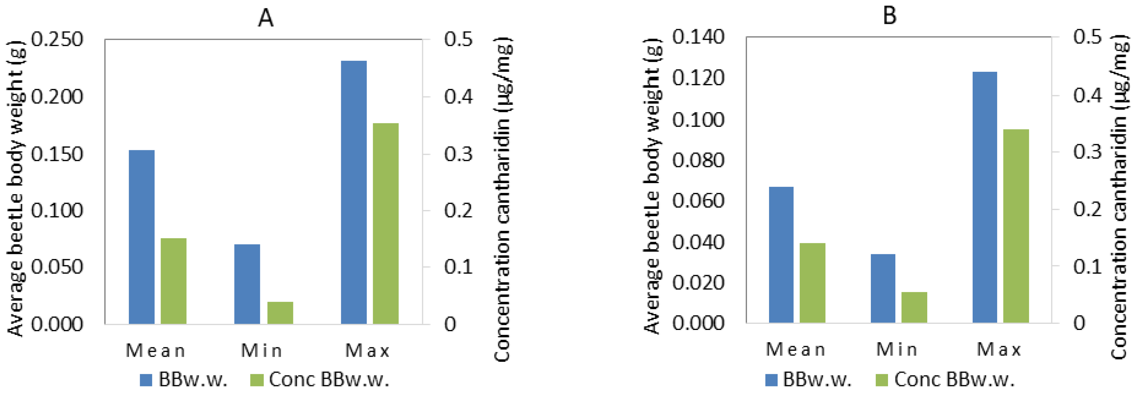Animals 11 00220 g002 Animals 11 00220 g002