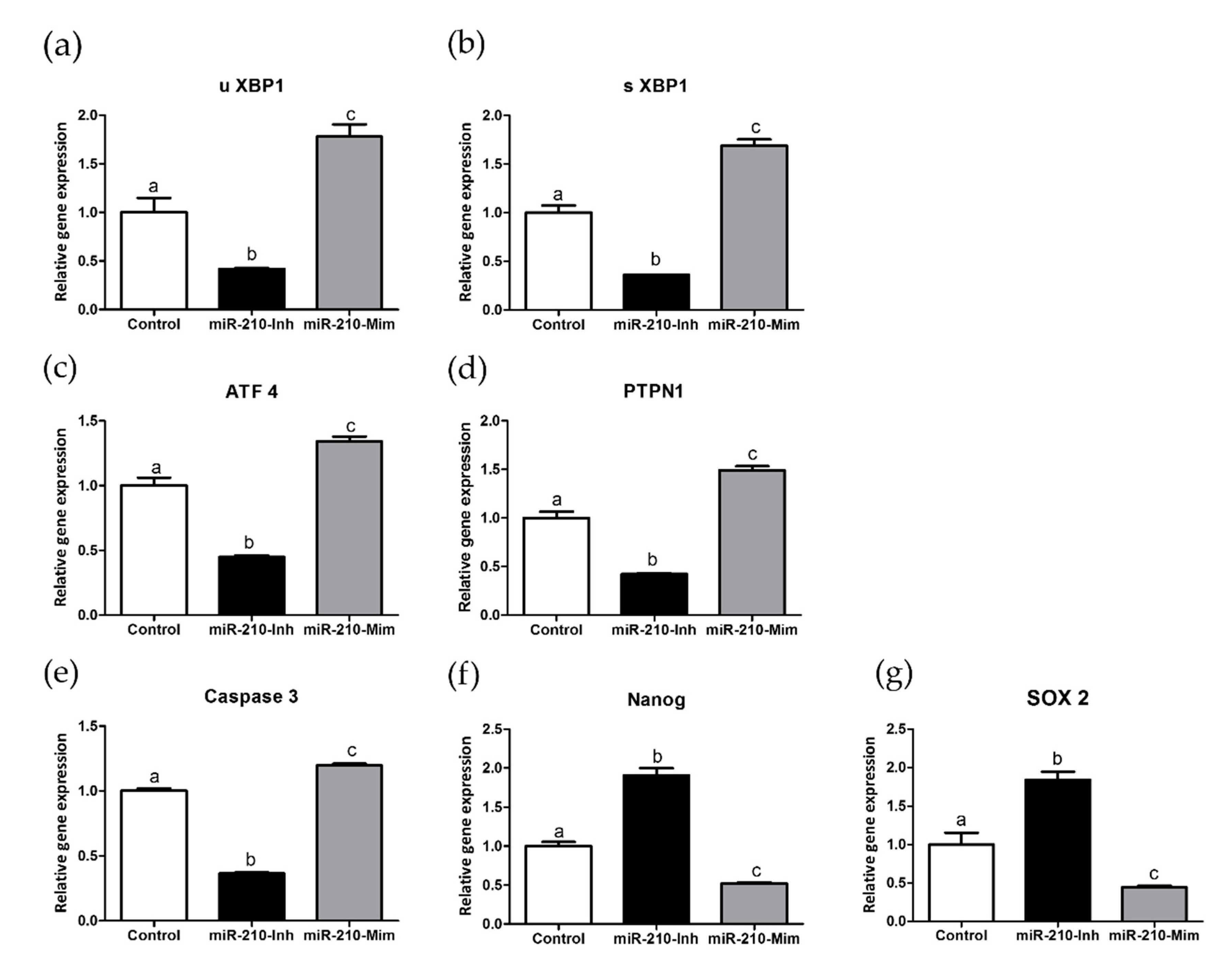 Animals 11 00221 g003 Animals 11 00221 g003