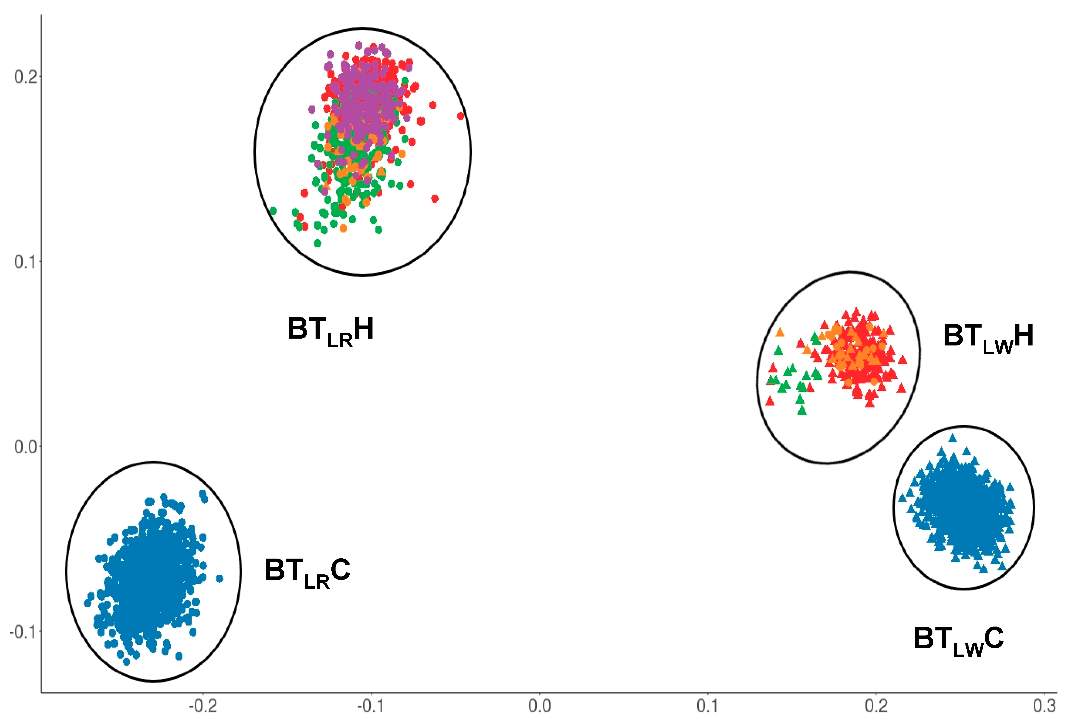 Animals 11 00231 g002 Animals 11 00231 g002