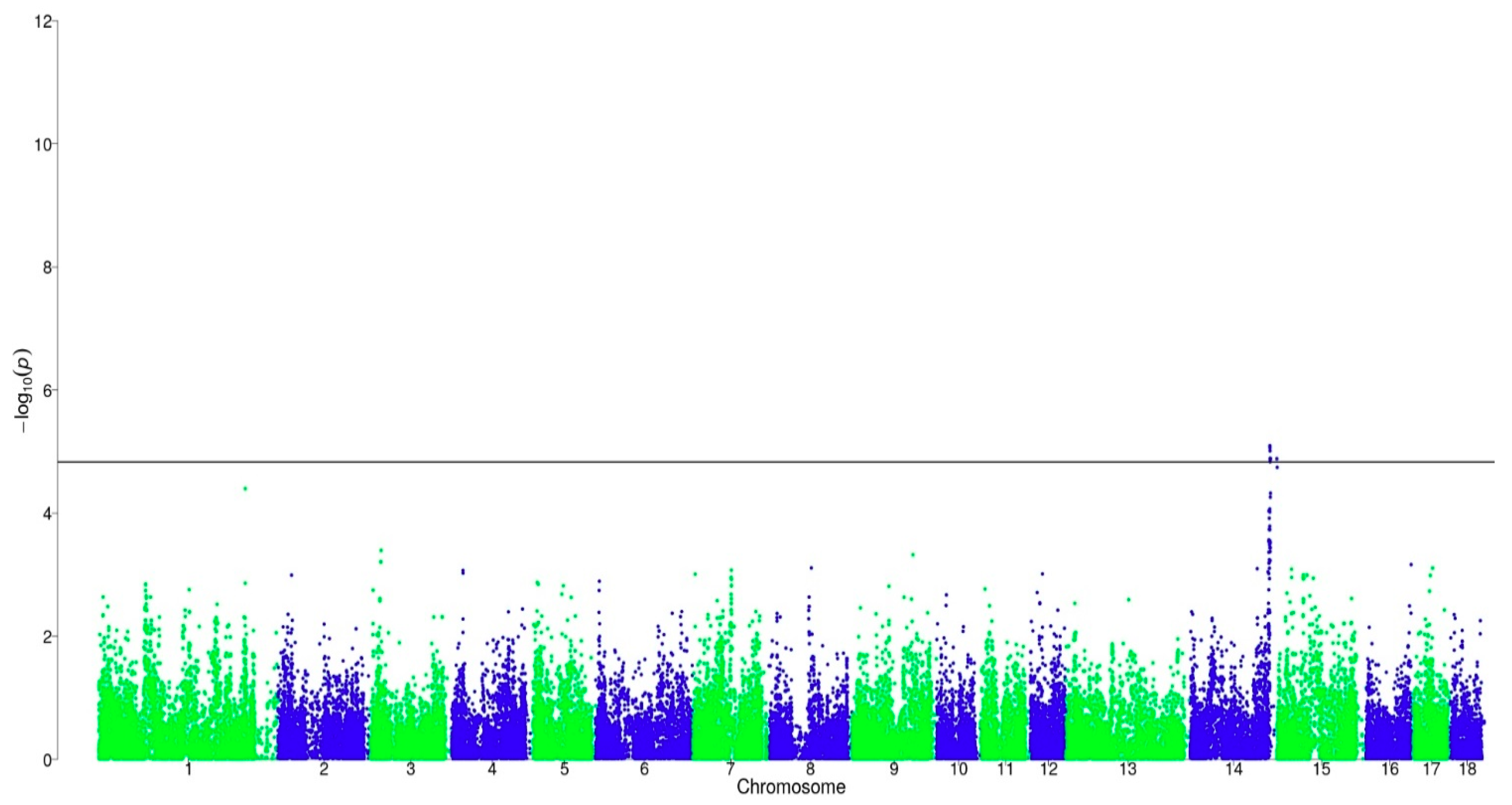 Animals 11 00231 g003 Animals 11 00231 g003