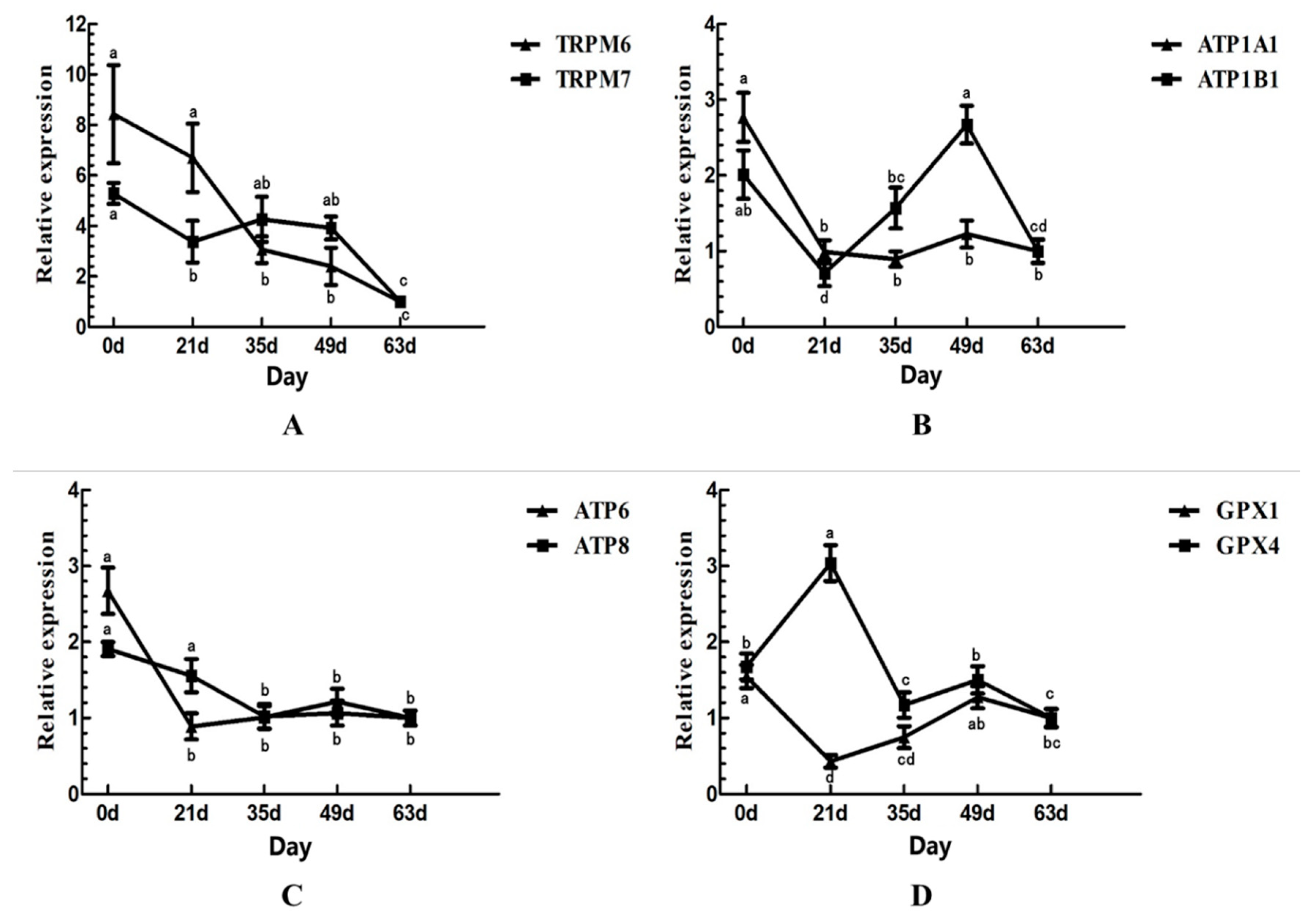 Animals 11 00238 g002 Animals 11 00238 g002