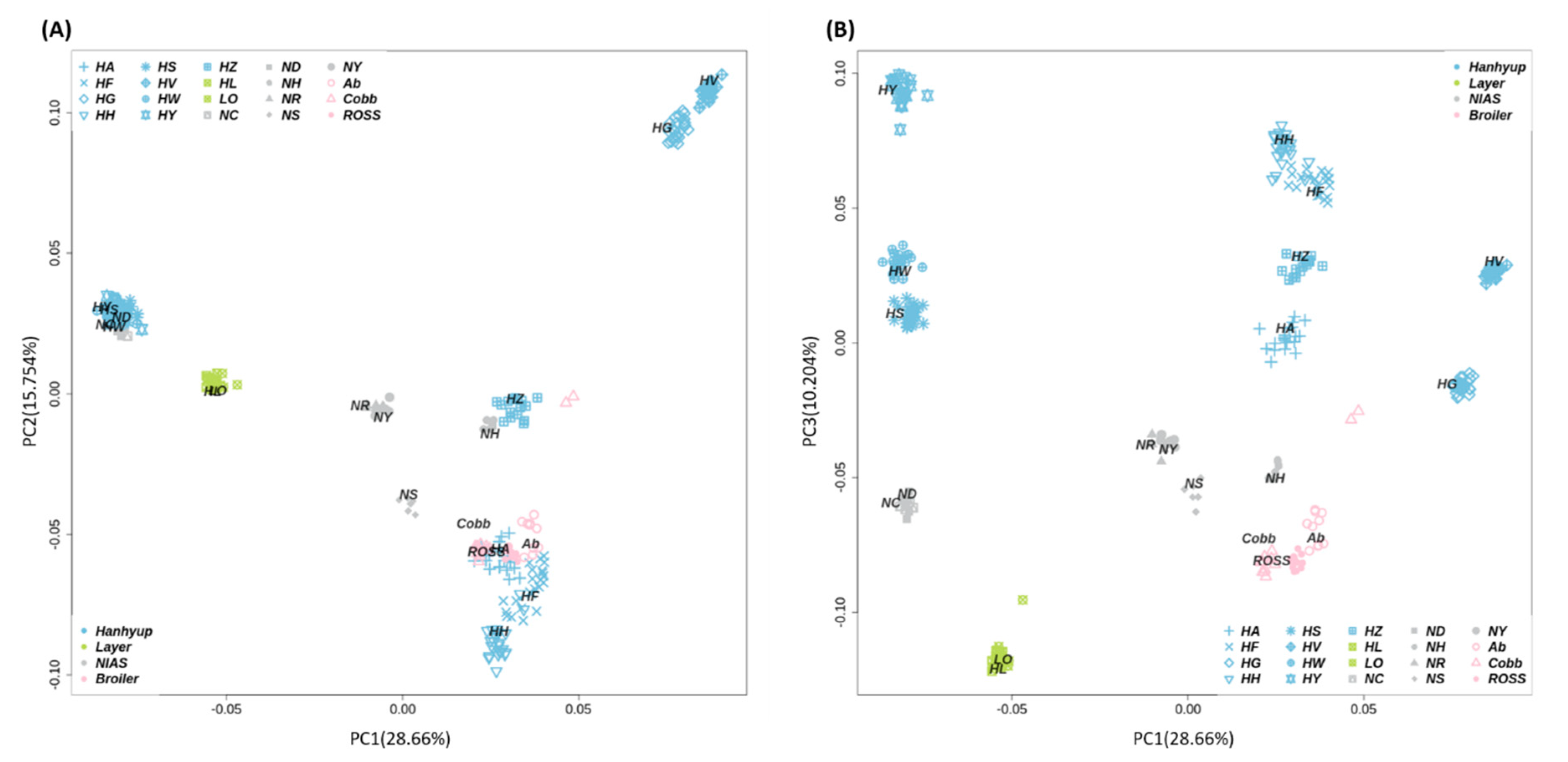 Animals 11 00241 g002 Animals 11 00241 g002