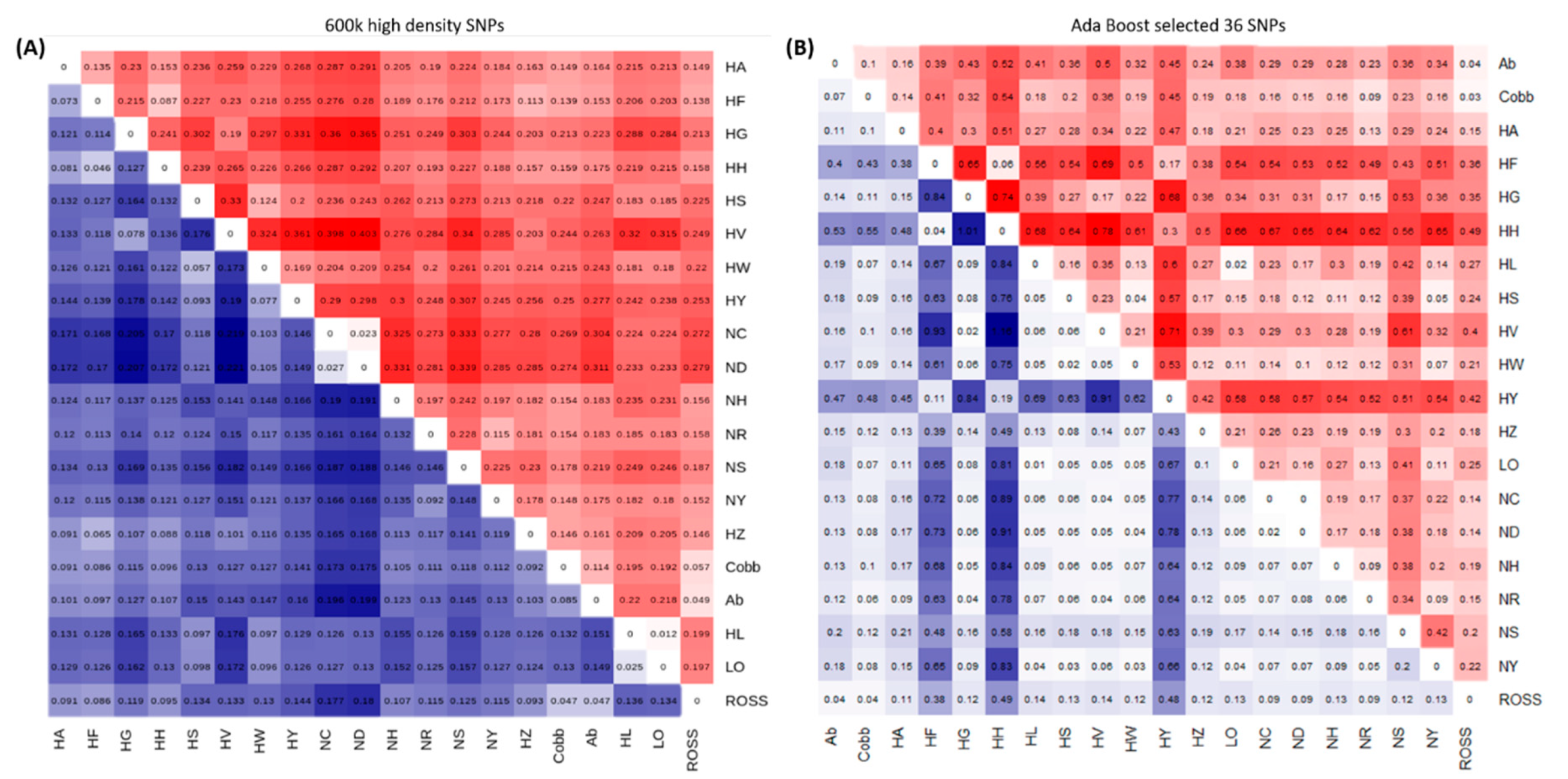 Animals 11 00241 g003 Animals 11 00241 g003