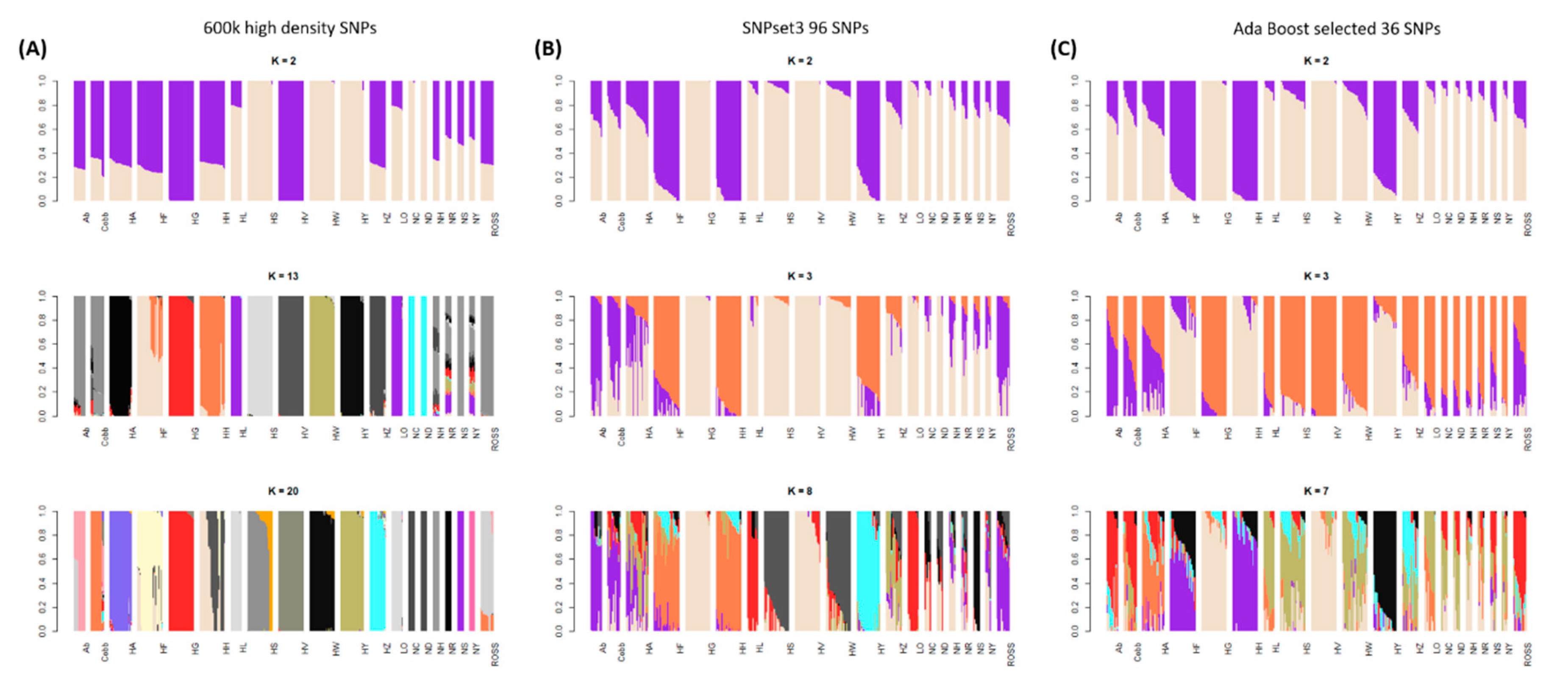 Animals 11 00241 g004 Animals 11 00241 g004