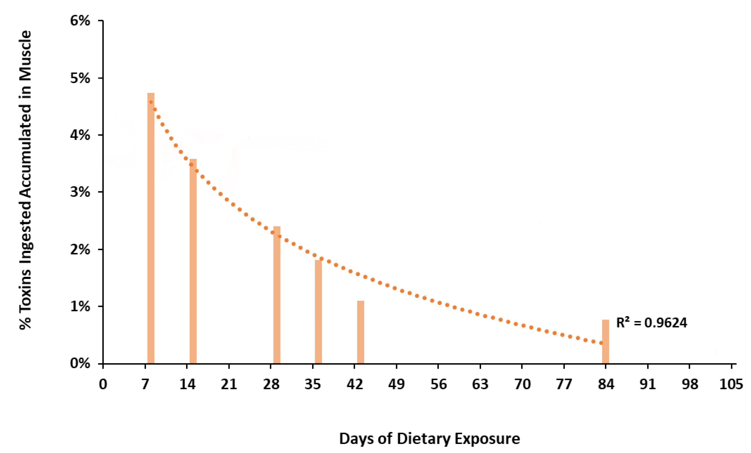 Animals 11 00242 g002 Animals 11 00242 g002