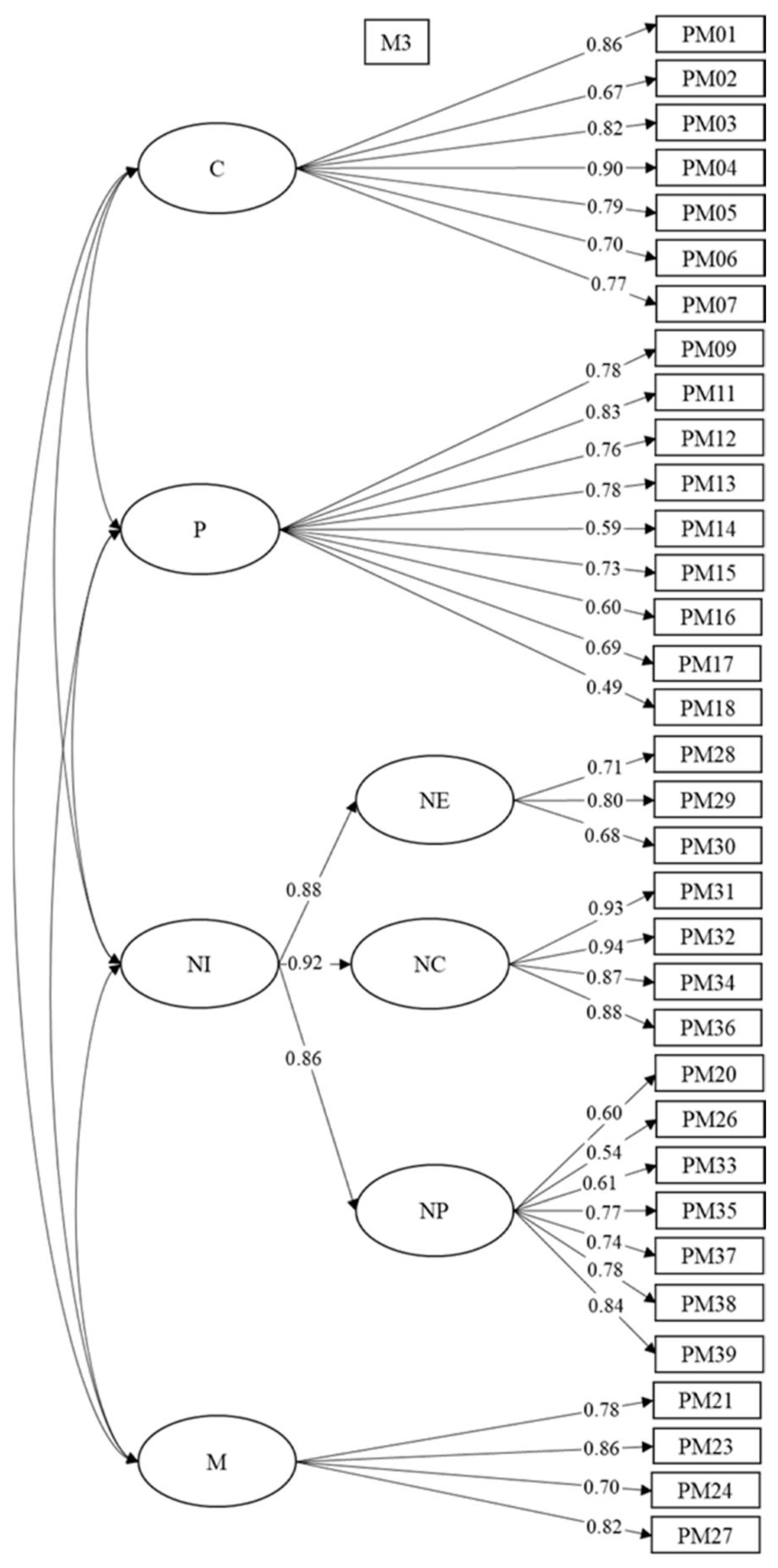 Animals 11 00244 g001 Animals 11 00244 g001