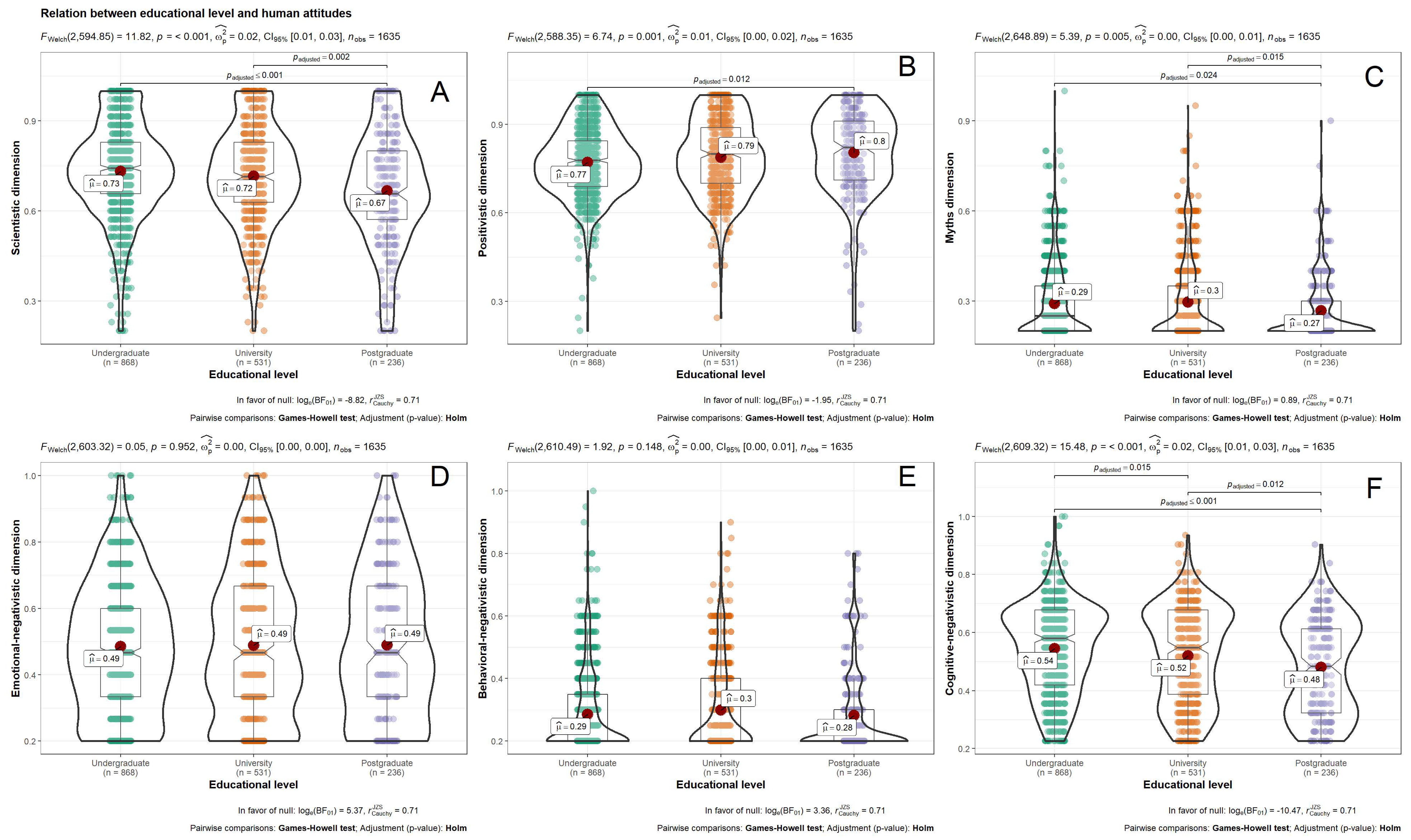 Animals 11 00244 g003 Animals 11 00244 g003
