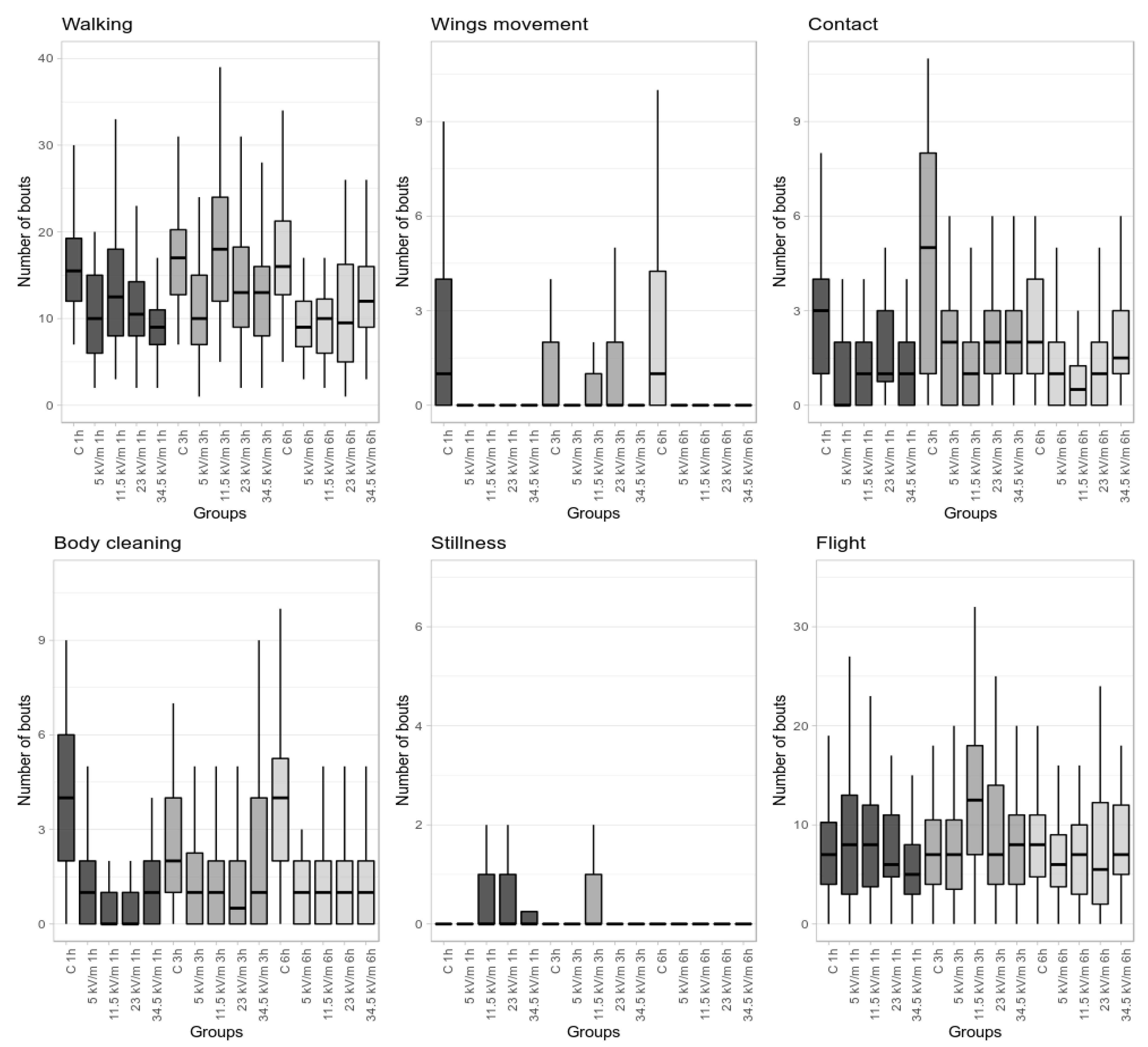 Animals 11 00247 g001