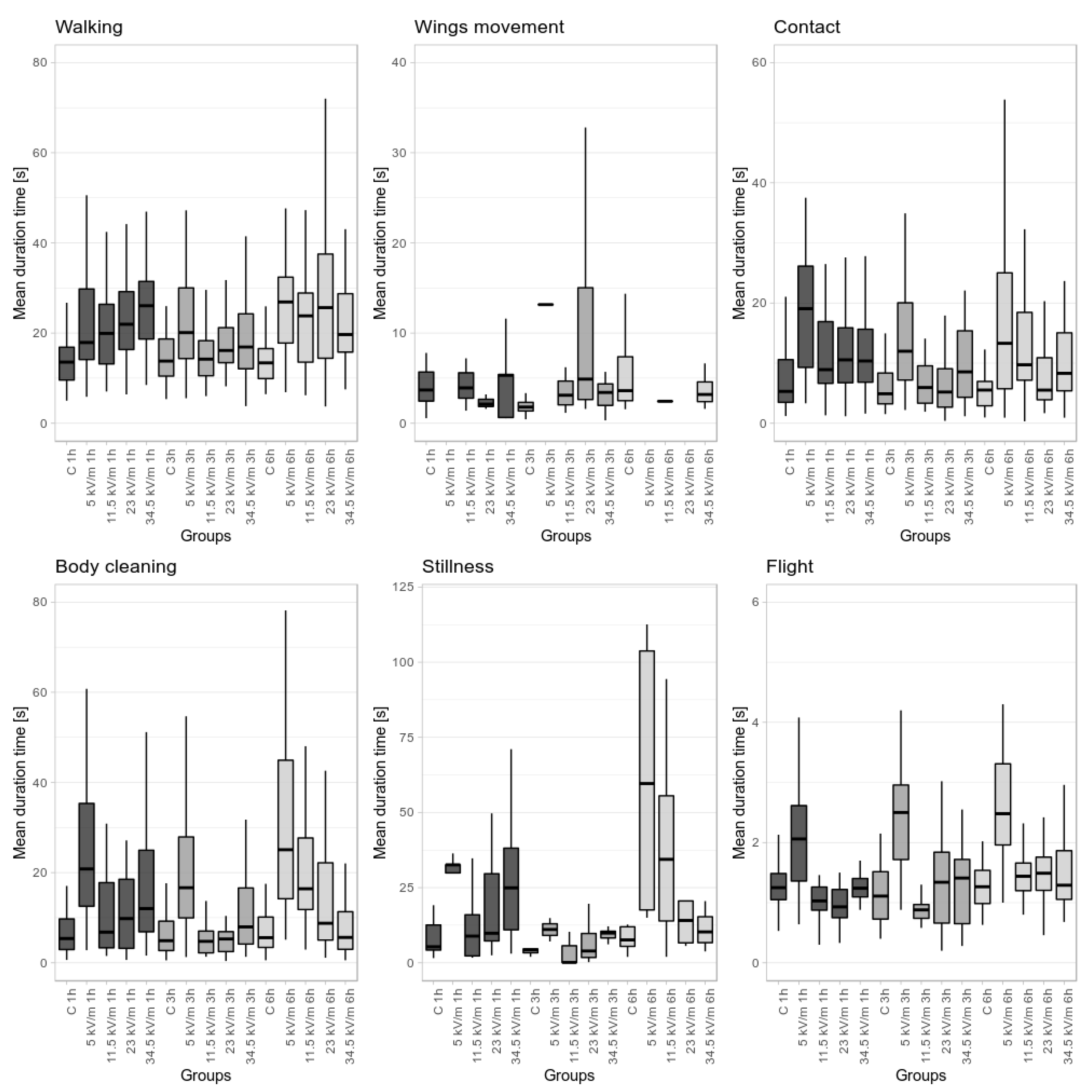 Animals 11 00247 g002