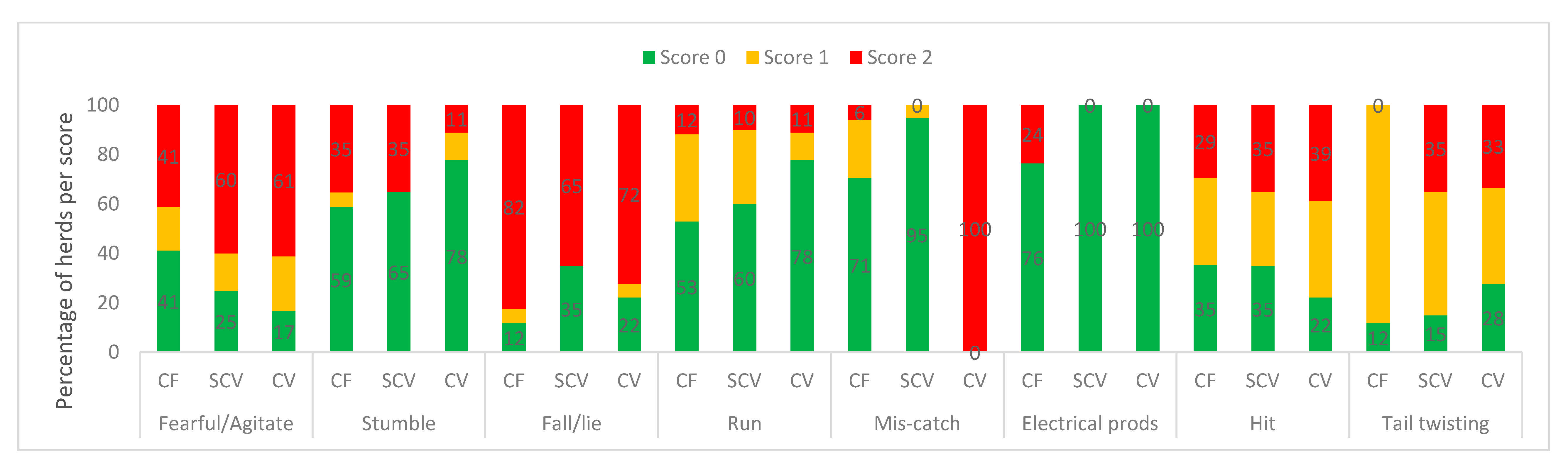 Animals 11 00250 g004 Animals 11 00250 g004