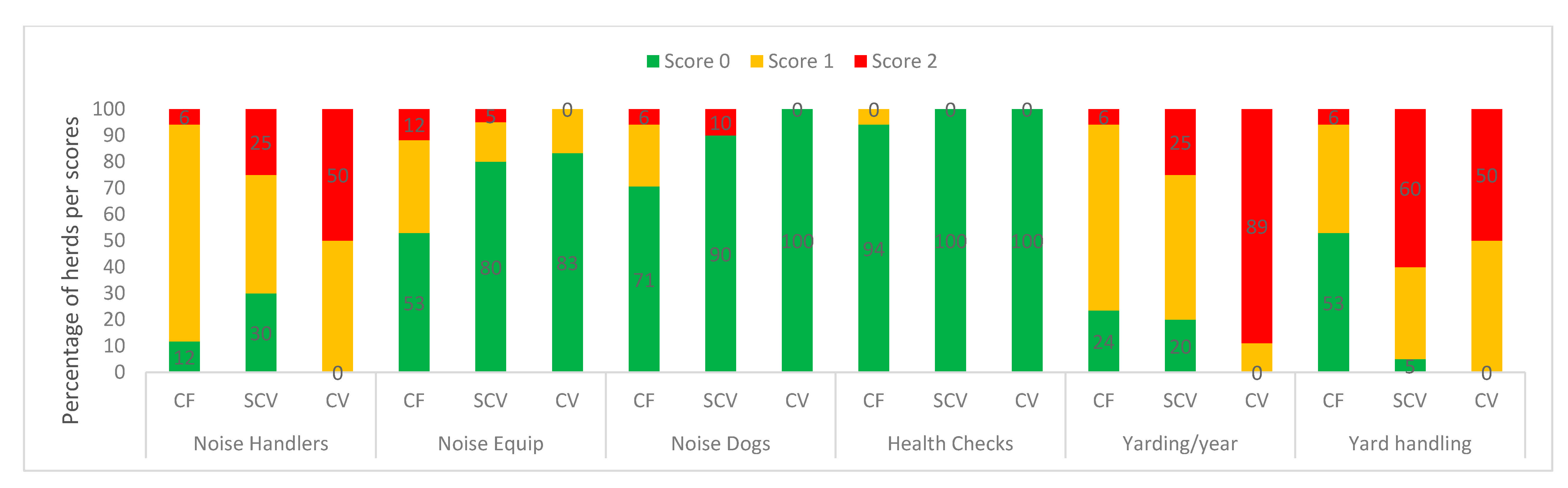 Animals 11 00250 g005 Animals 11 00250 g005