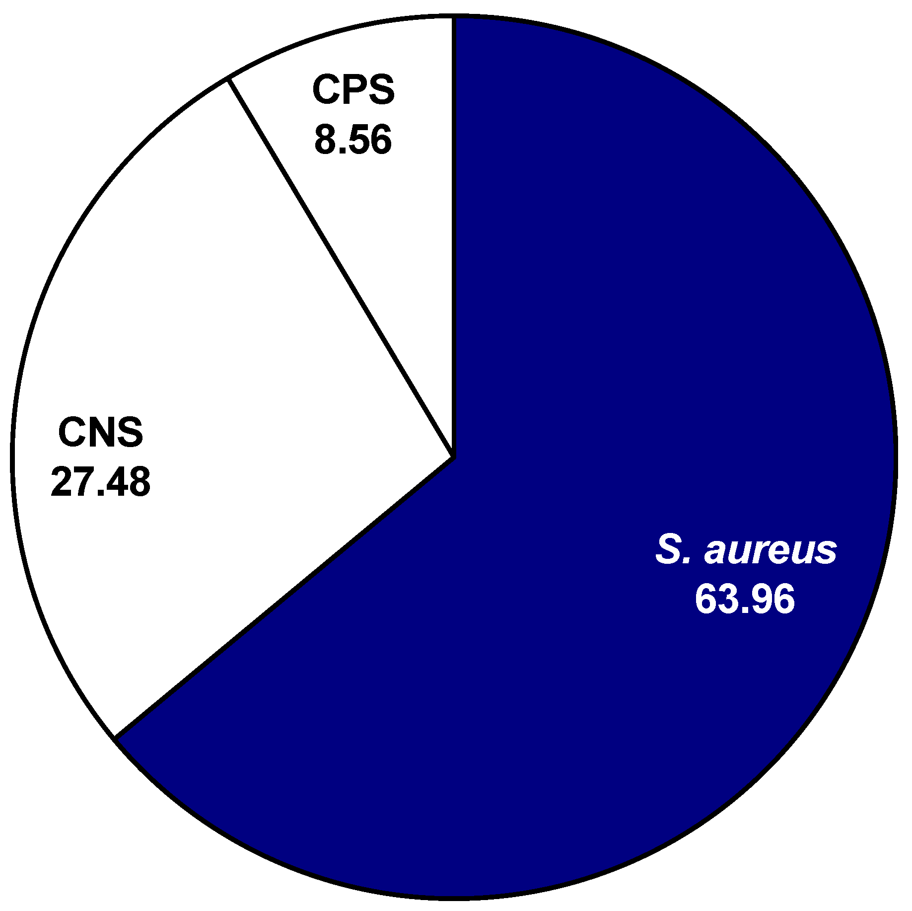 Animals 11 00252 g001