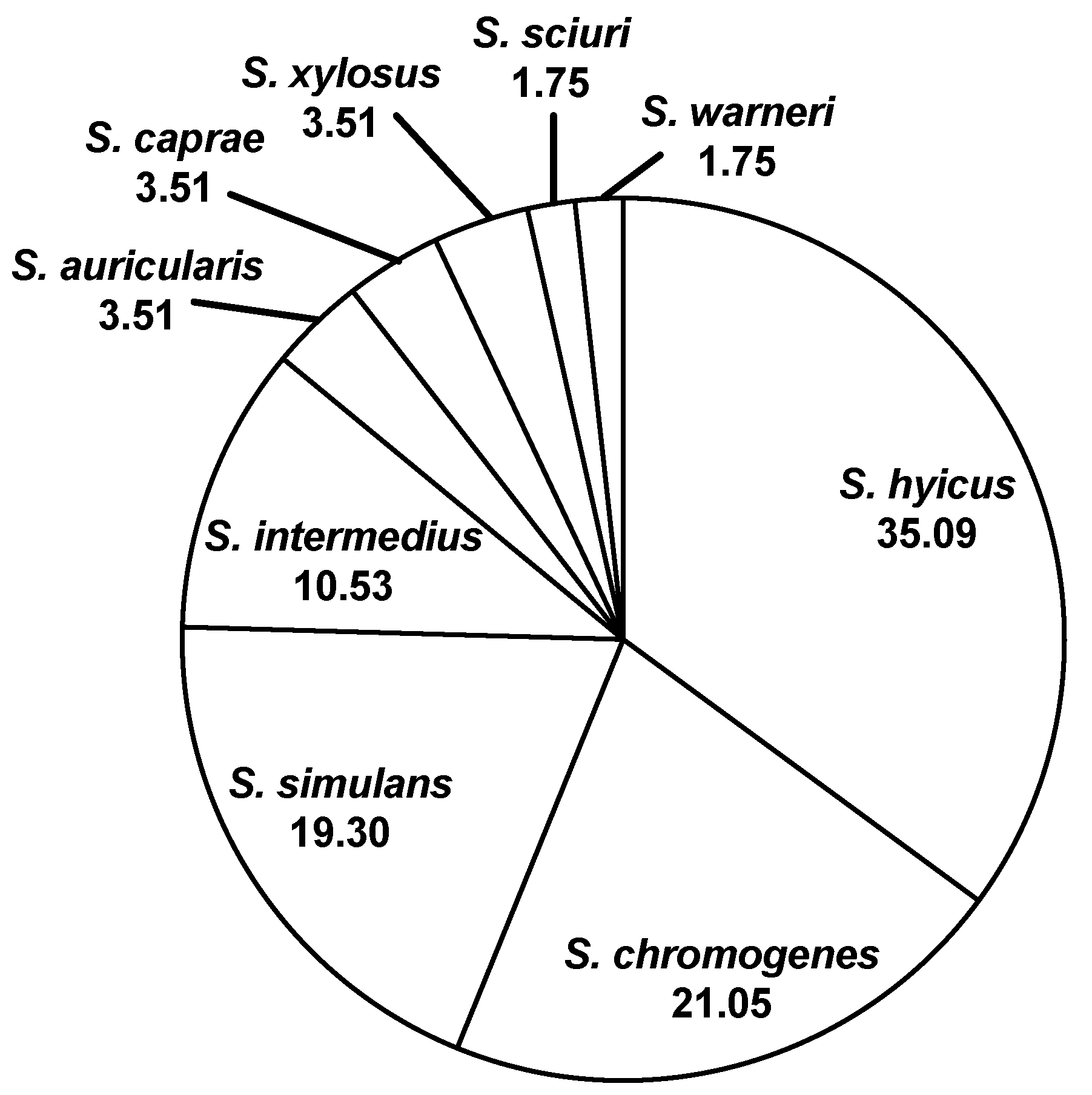 Animals 11 00252 g003
