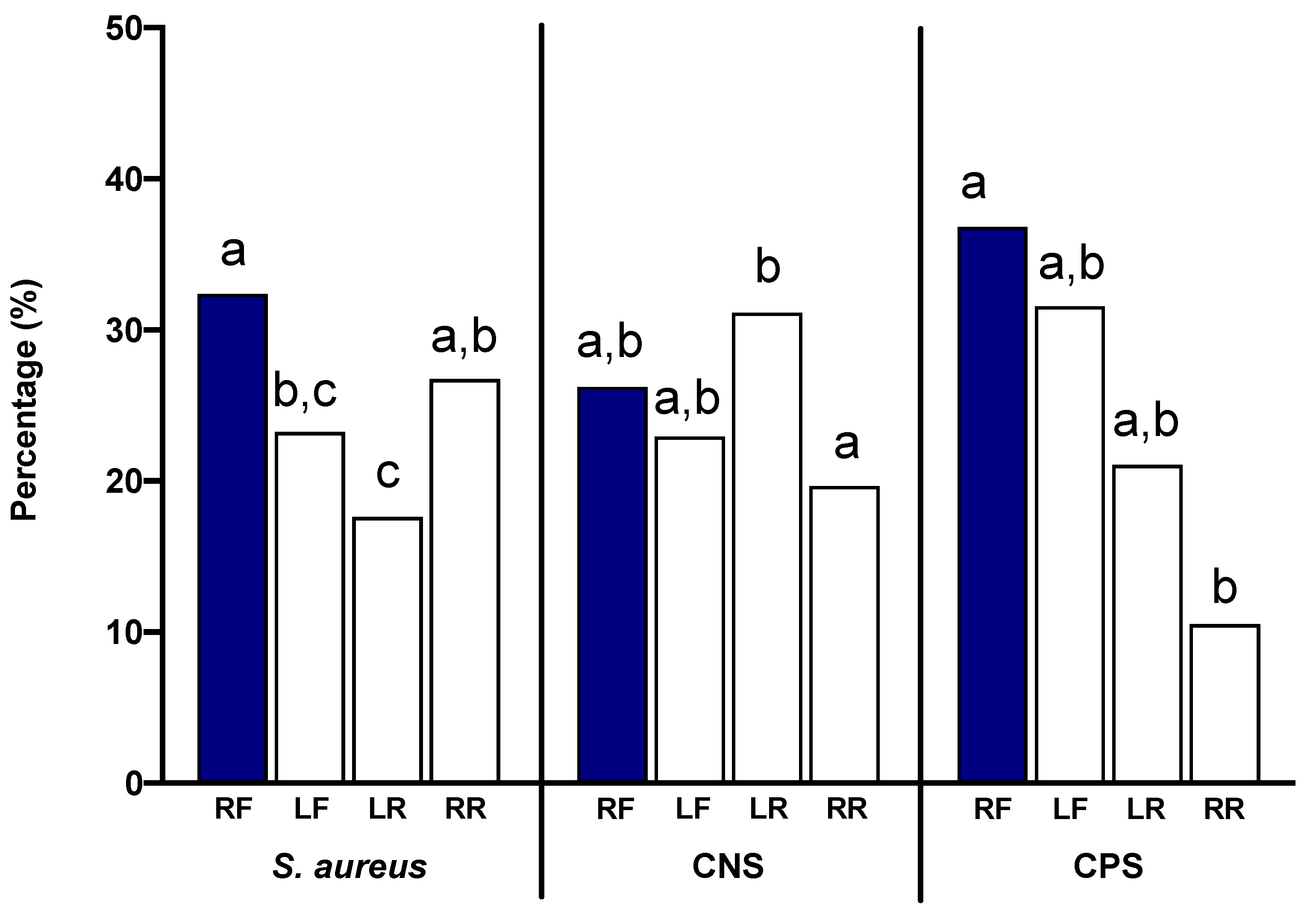 Animals 11 00252 g004