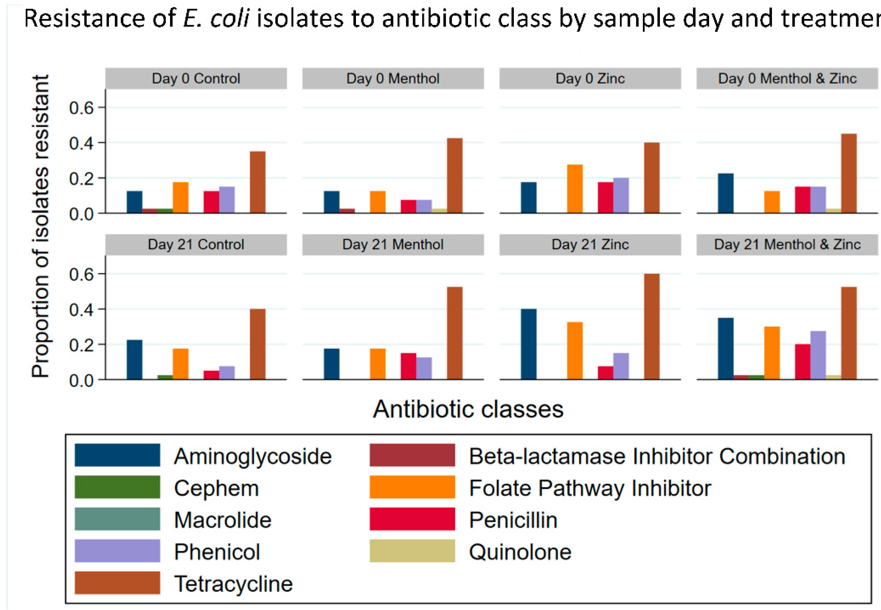 Animals 11 00259 g003 Animals 11 00259 g003
