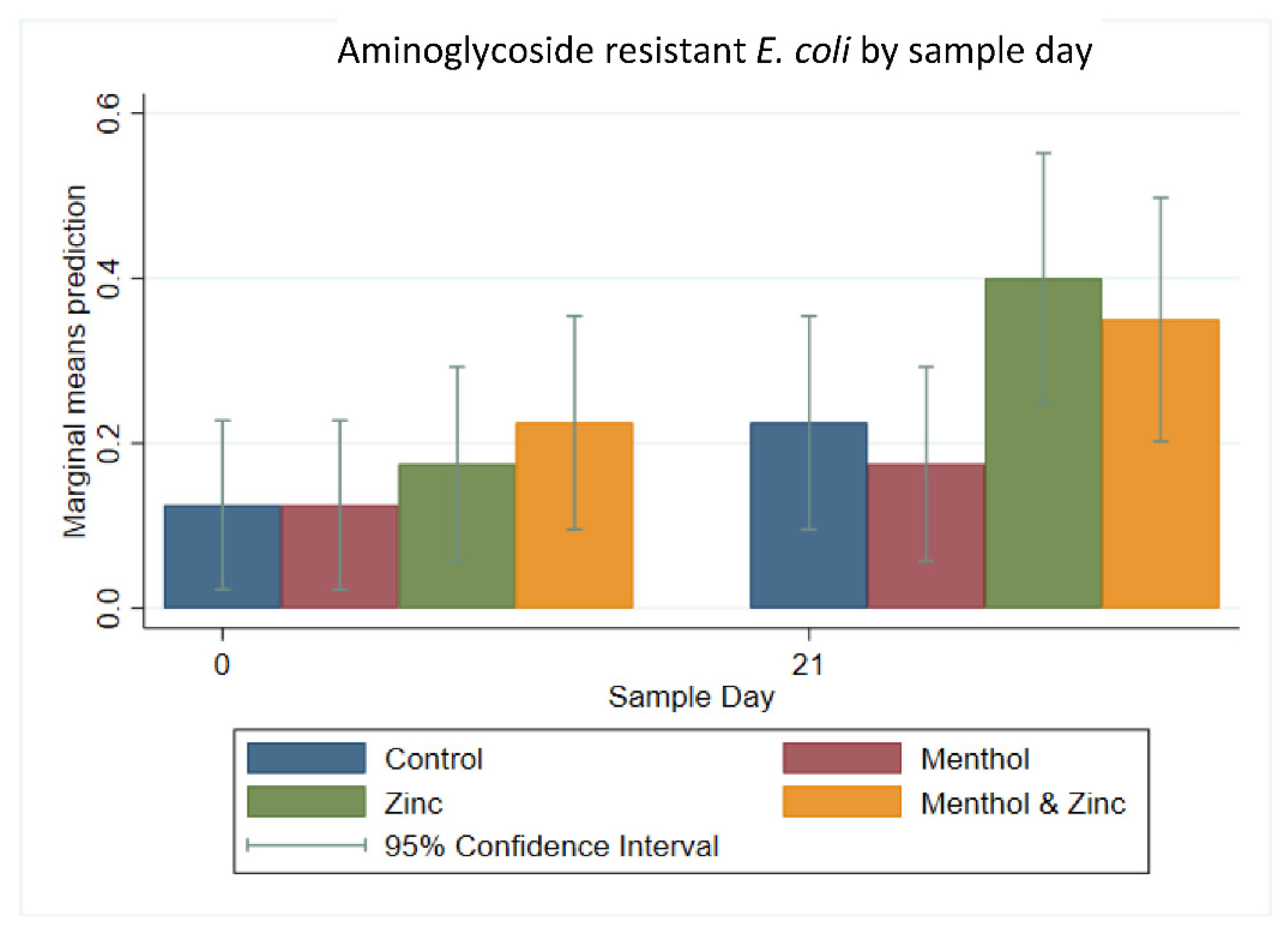 Animals 11 00259 g004 Animals 11 00259 g004