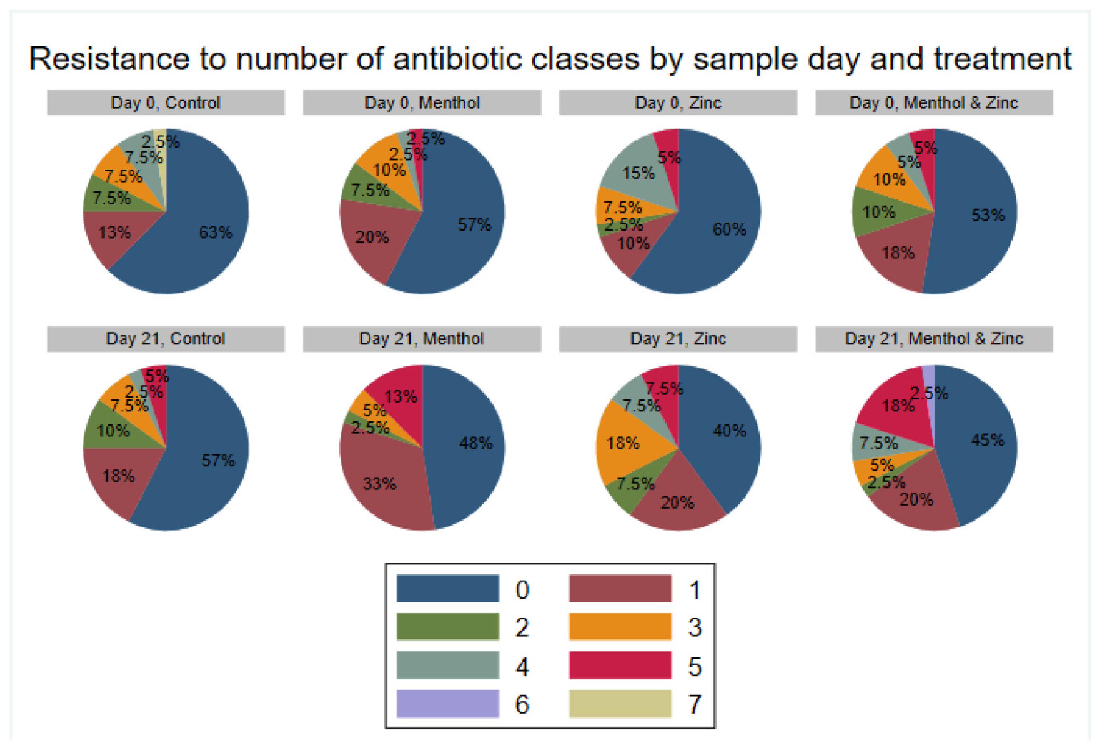 Animals 11 00259 g006 Animals 11 00259 g006