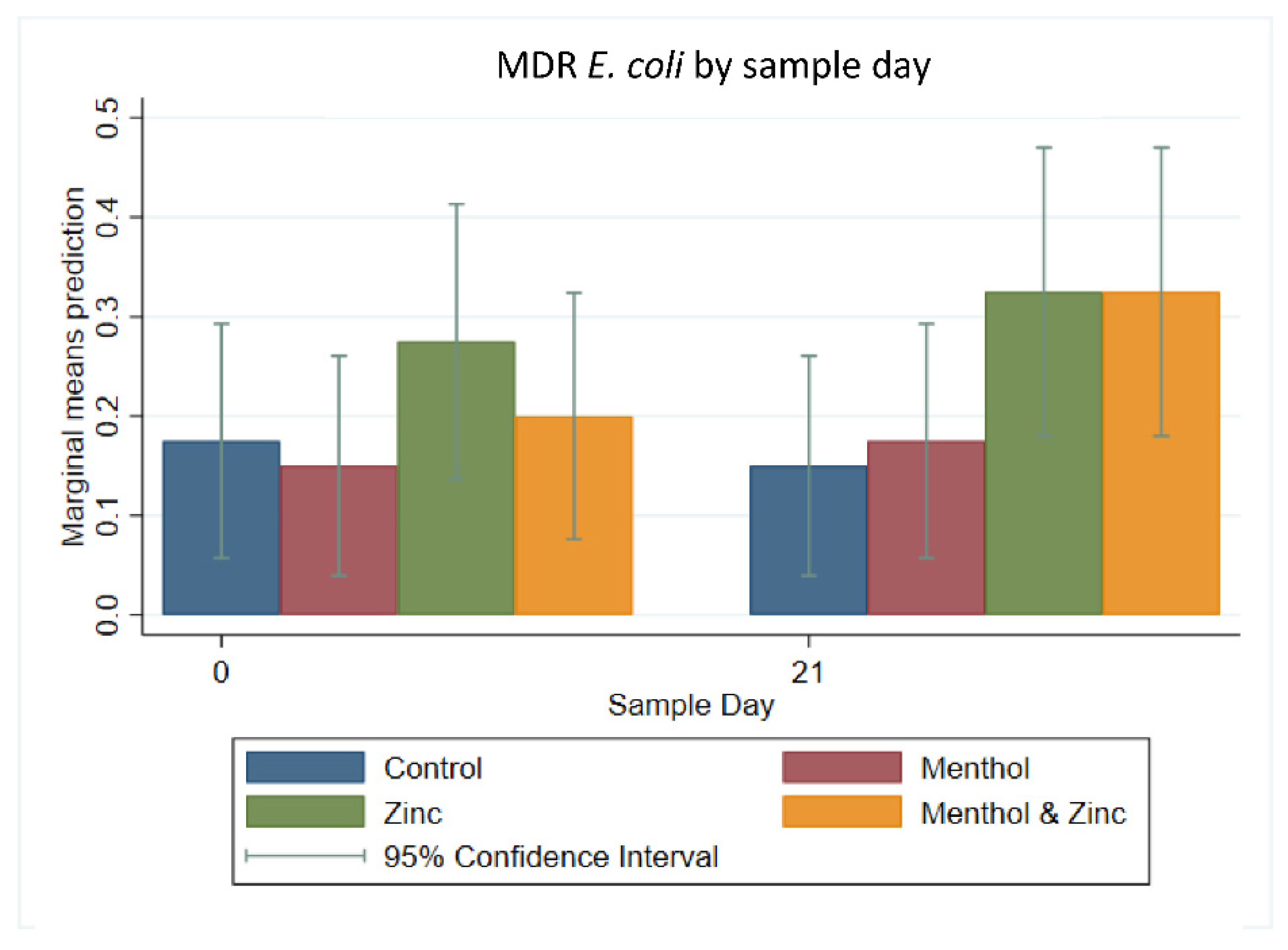 Animals 11 00259 g007 Animals 11 00259 g007