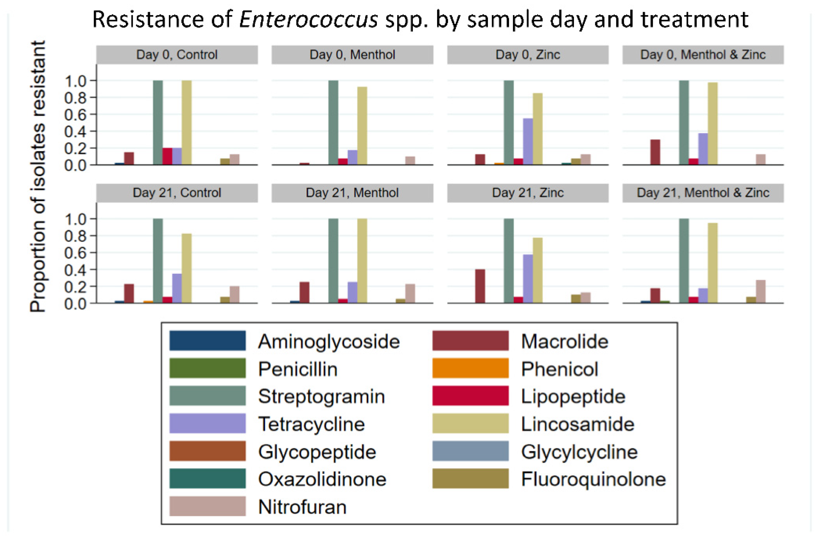 Animals 11 00259 g008 Animals 11 00259 g008