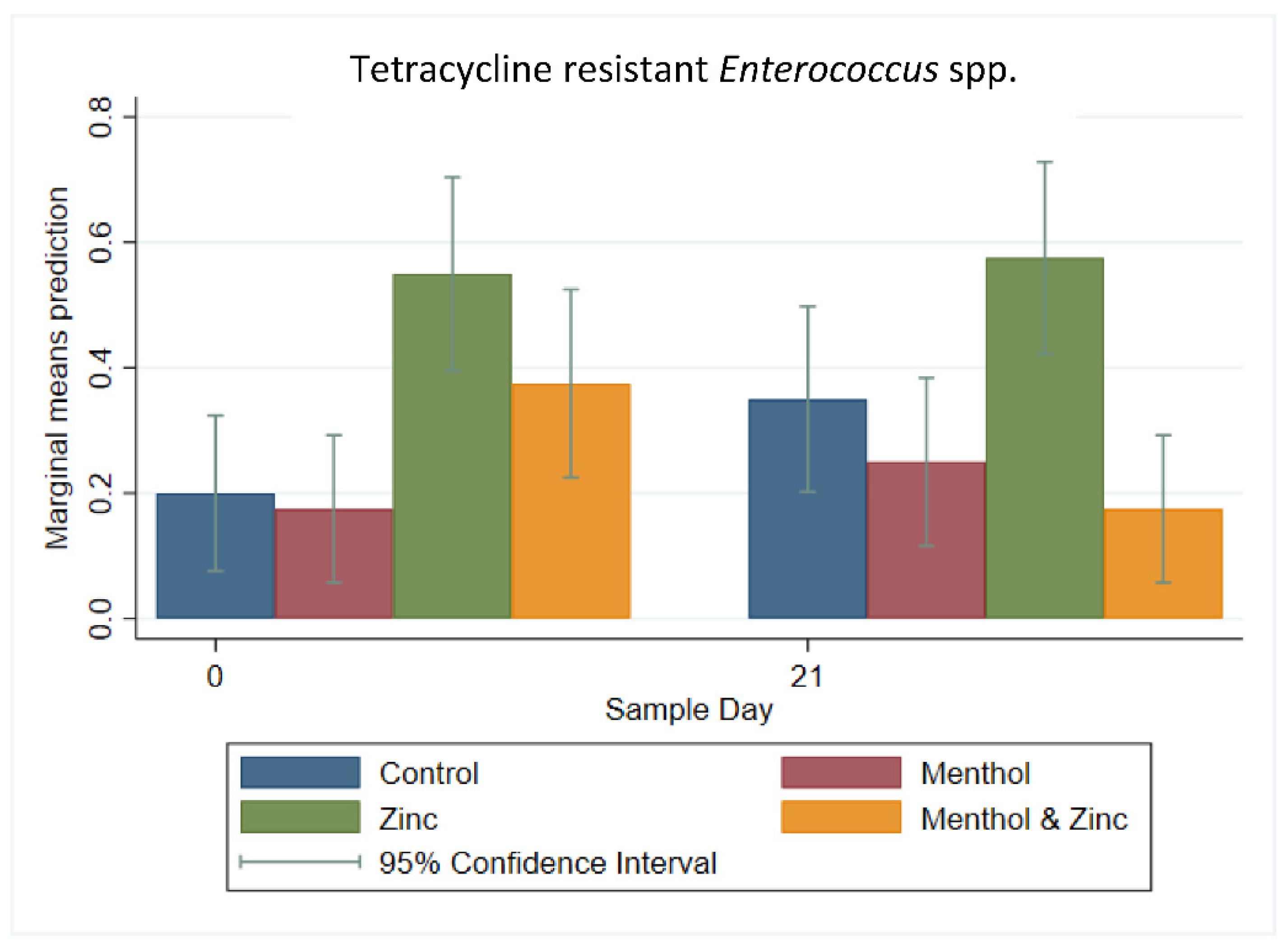 Animals 11 00259 g009 Animals 11 00259 g009