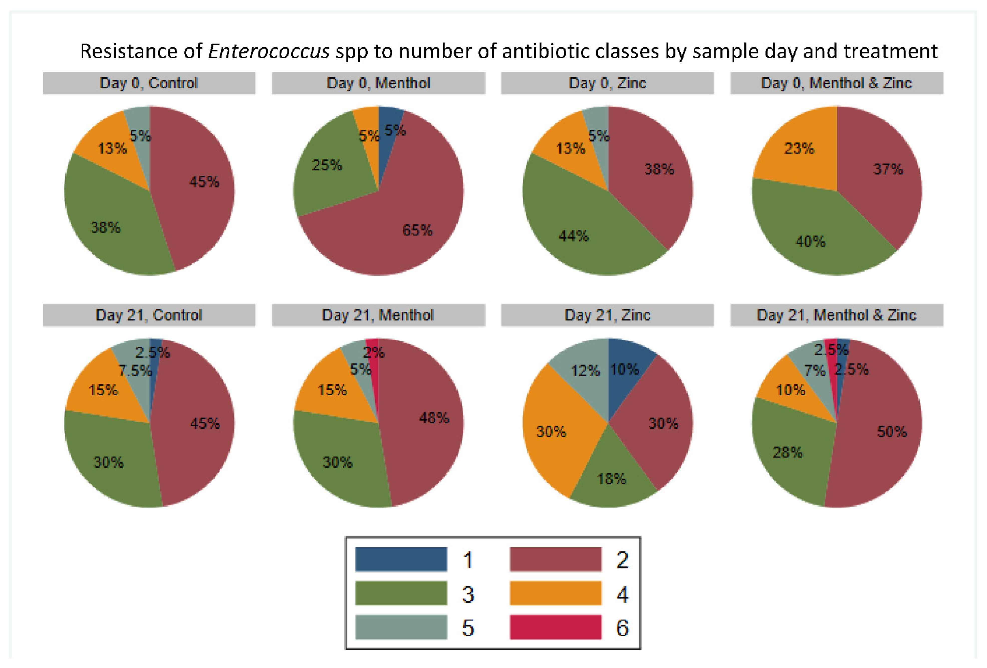 Animals 11 00259 g011 Animals 11 00259 g011