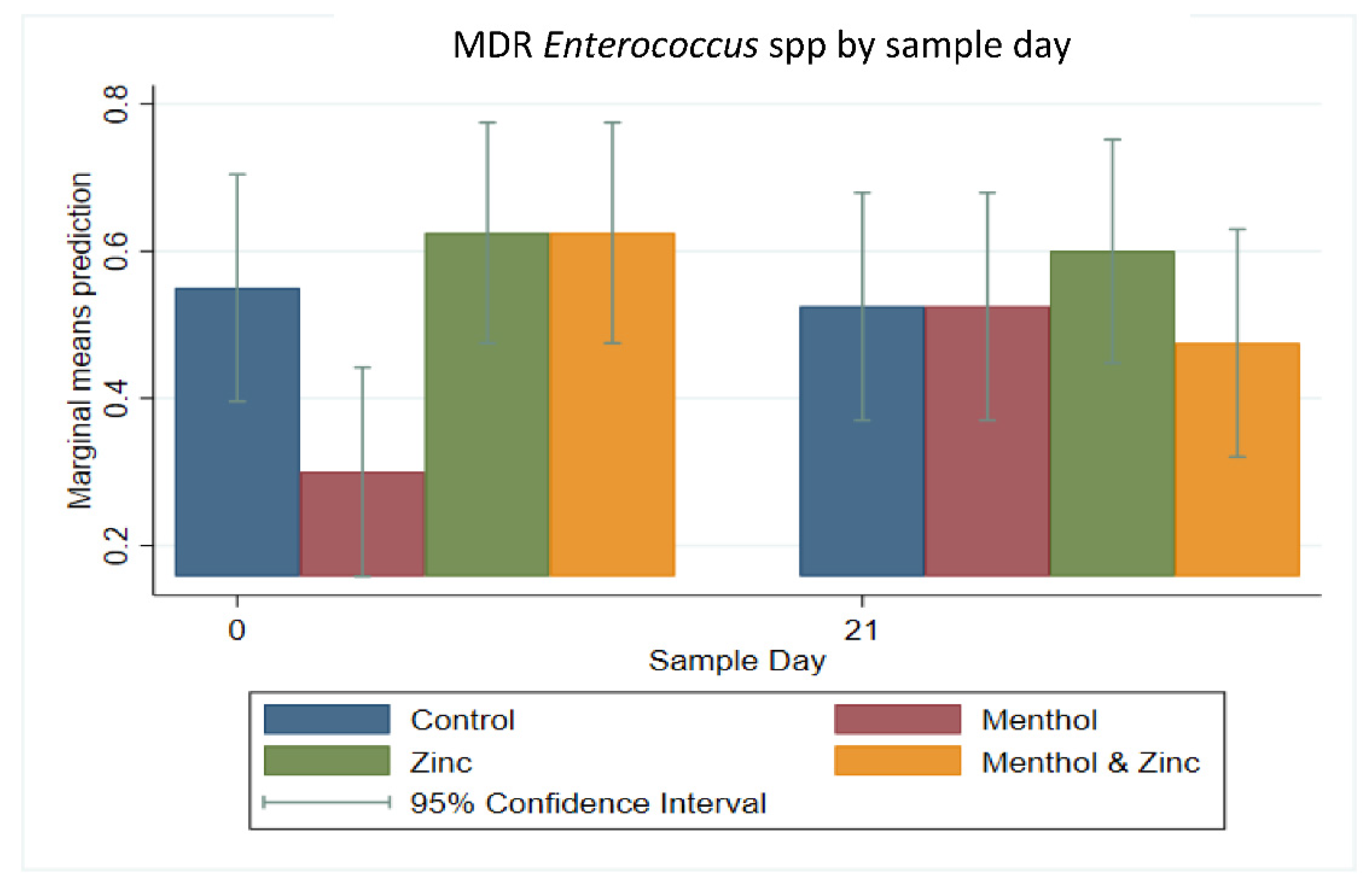 Animals 11 00259 g012 Animals 11 00259 g012