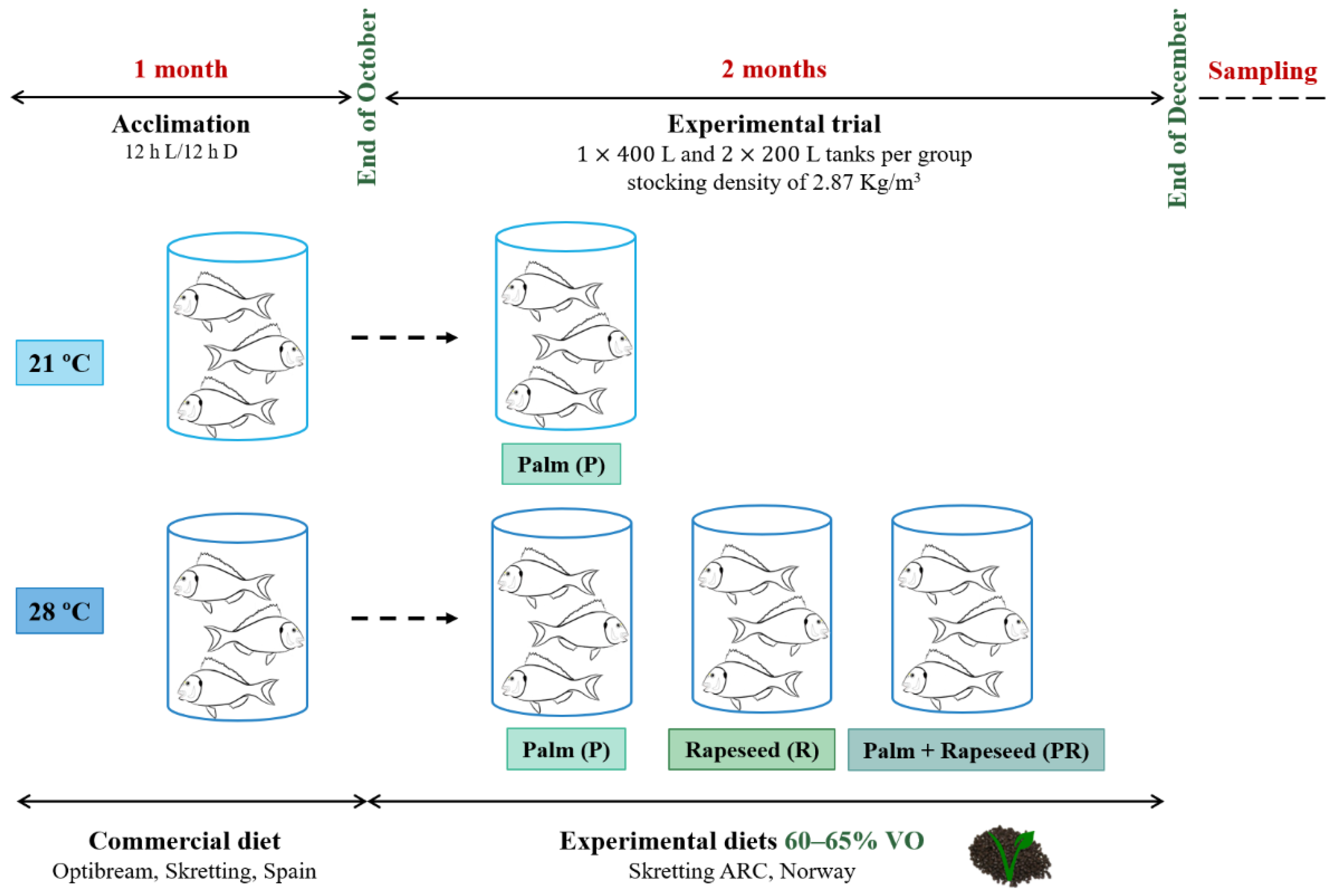 Animals 11 00260 g001 Animals 11 00260 g001