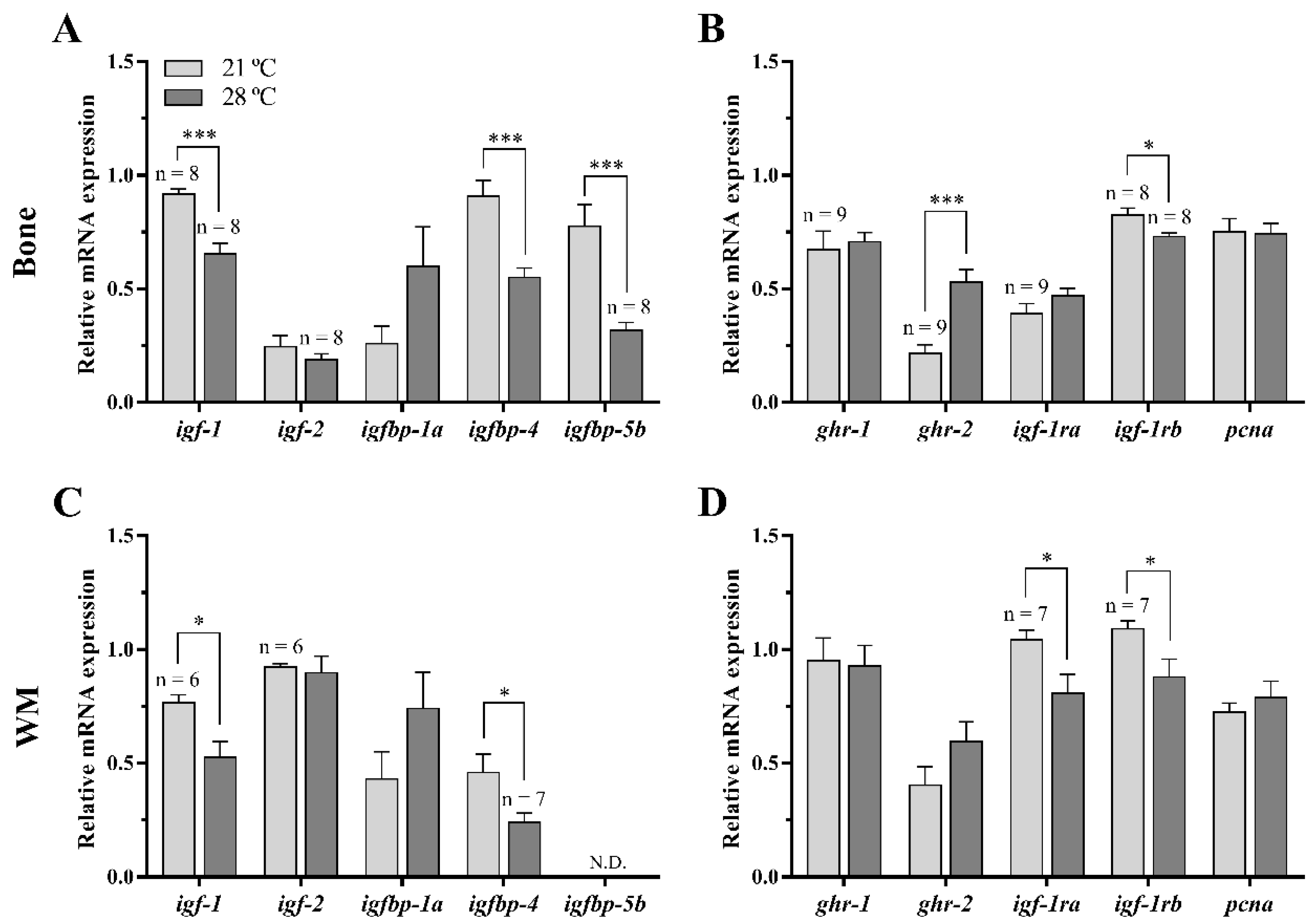Animals 11 00260 g002 Animals 11 00260 g002