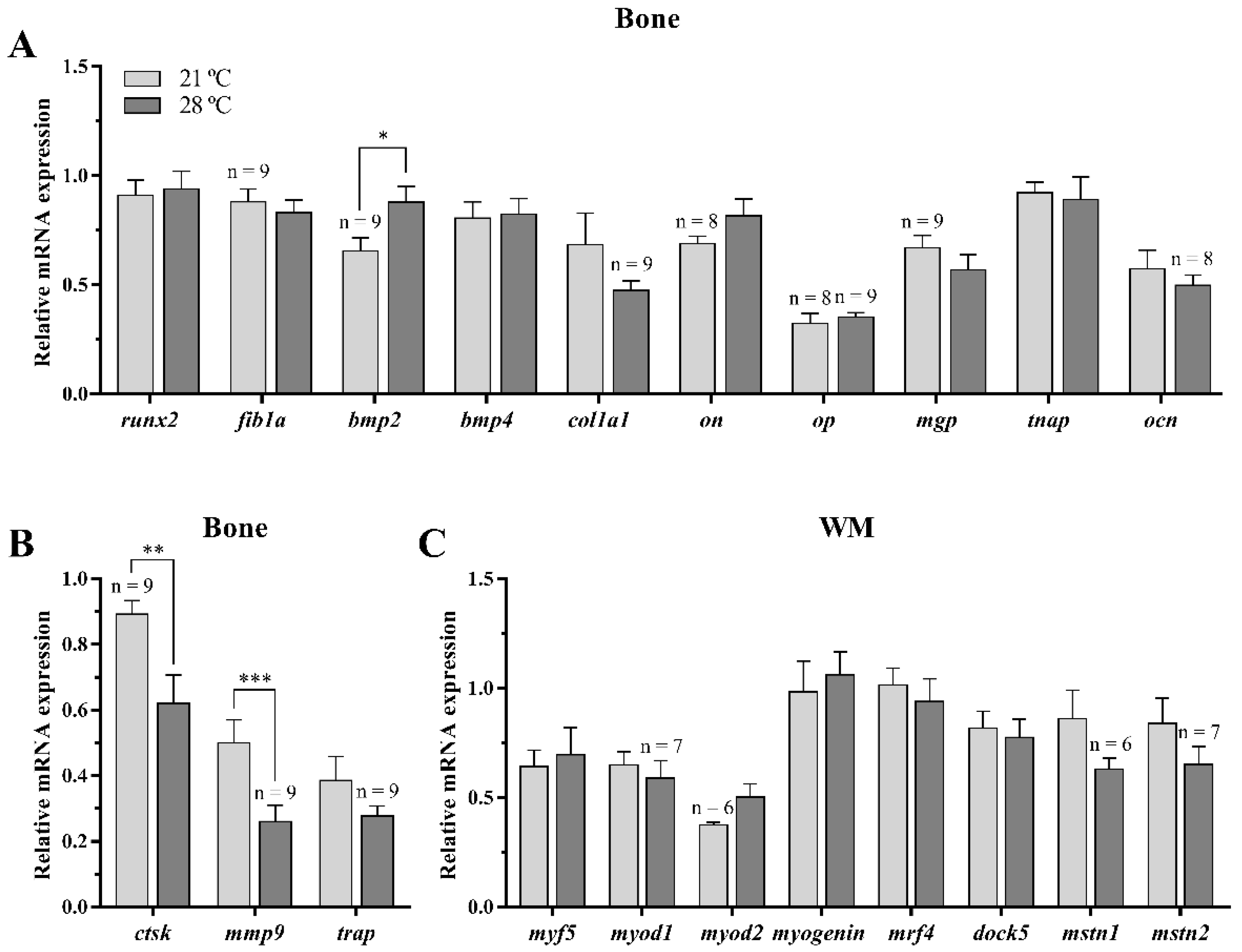 Animals 11 00260 g003 Animals 11 00260 g003