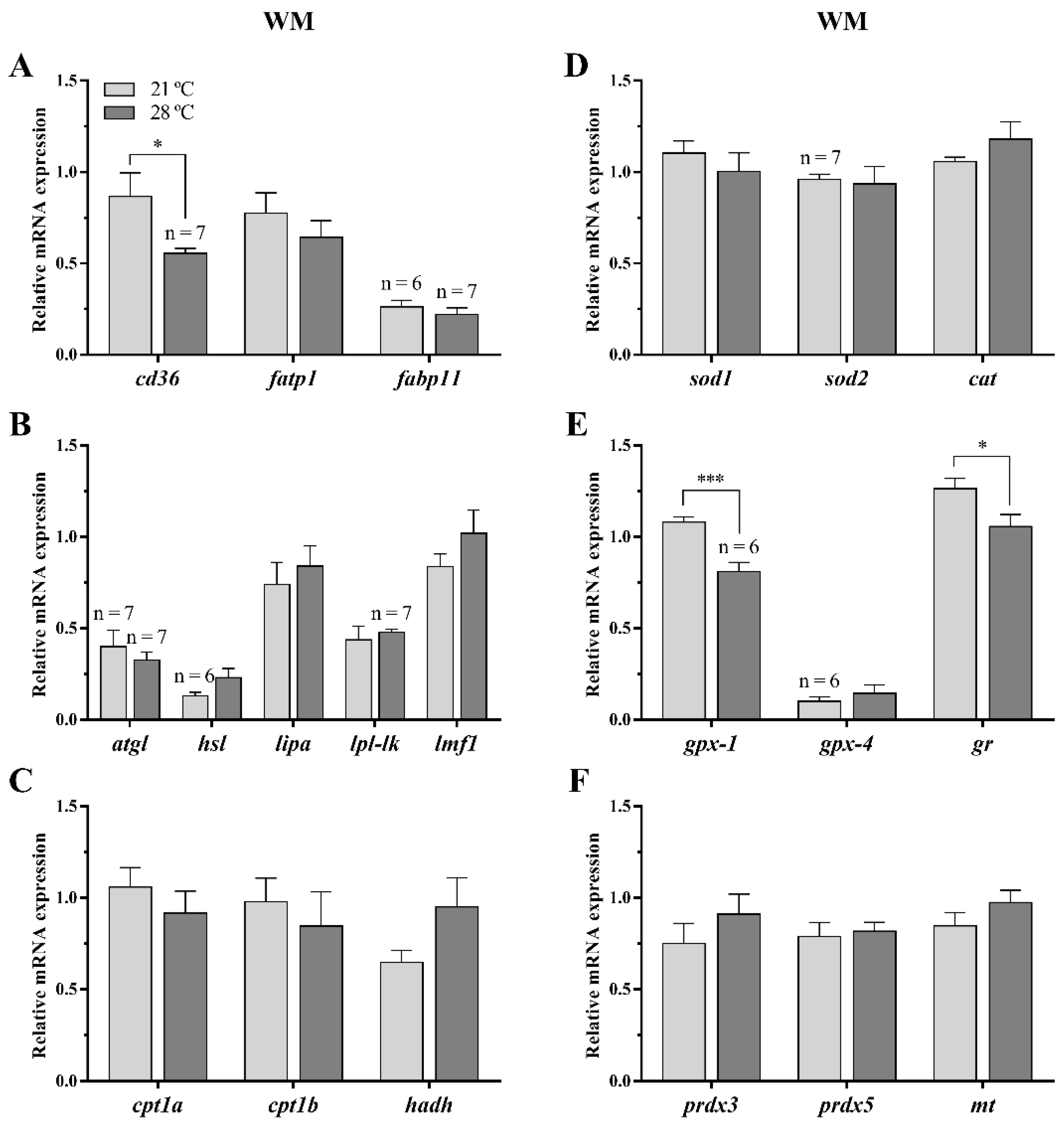 Animals 11 00260 g004 Animals 11 00260 g004