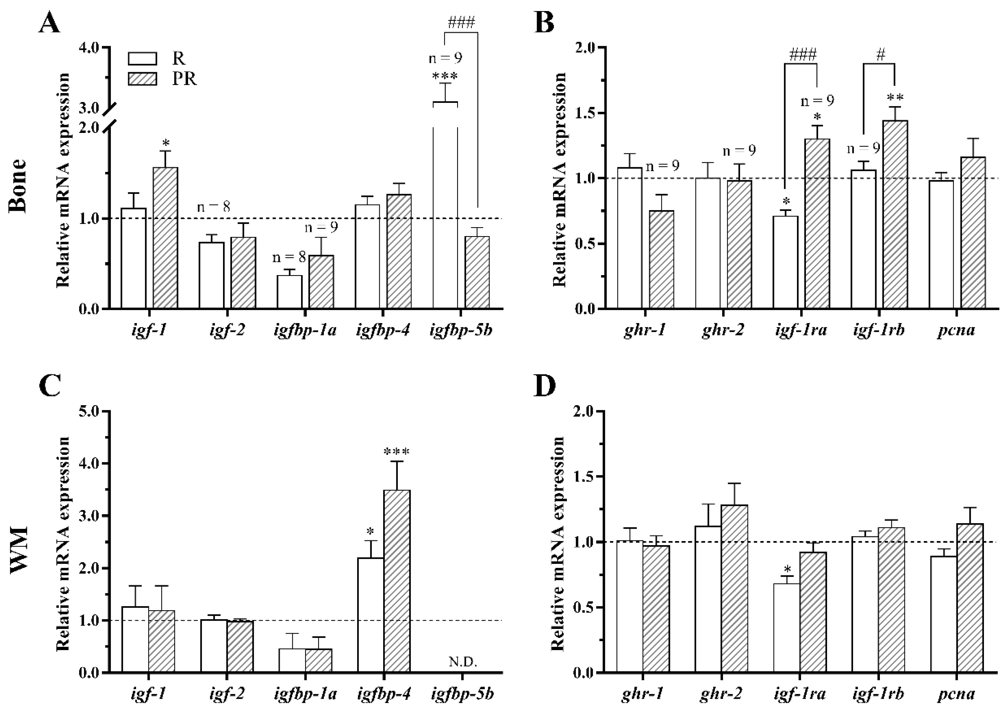 Animals 11 00260 g005 Animals 11 00260 g005